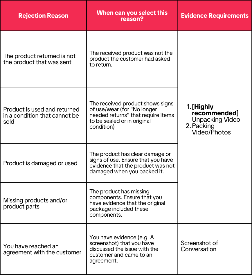 Return &amp; Refund Tables_TH (2).png