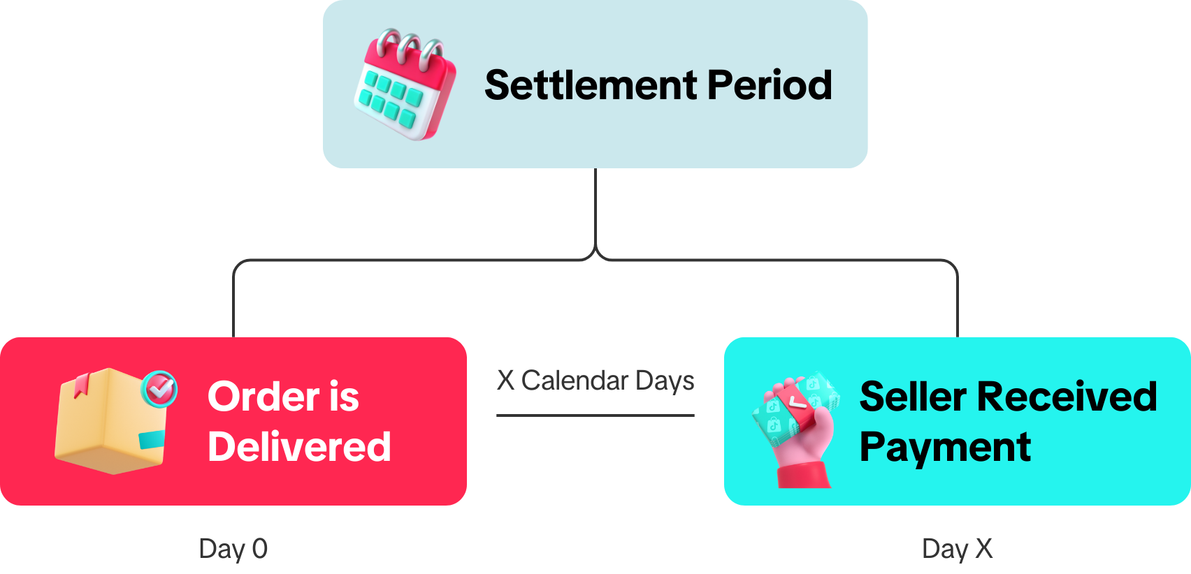 Payment Settlement Chart (1).png