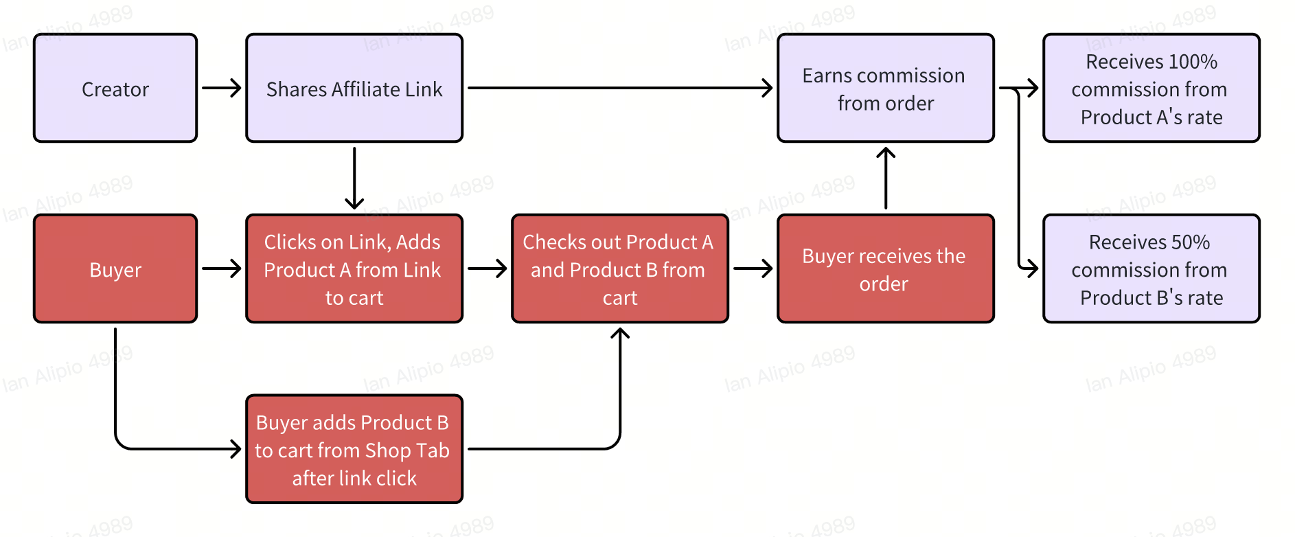 whiteboard_exported_image (3).png