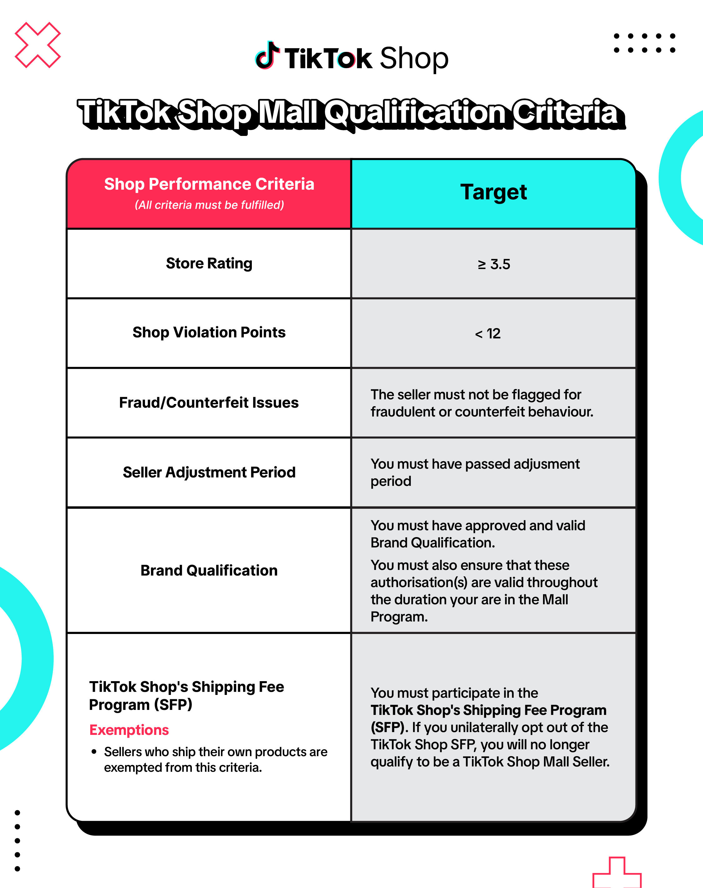 [VN-EN-NEW]_TikTok Shop Mall Qualification Criteria_V2-14.png