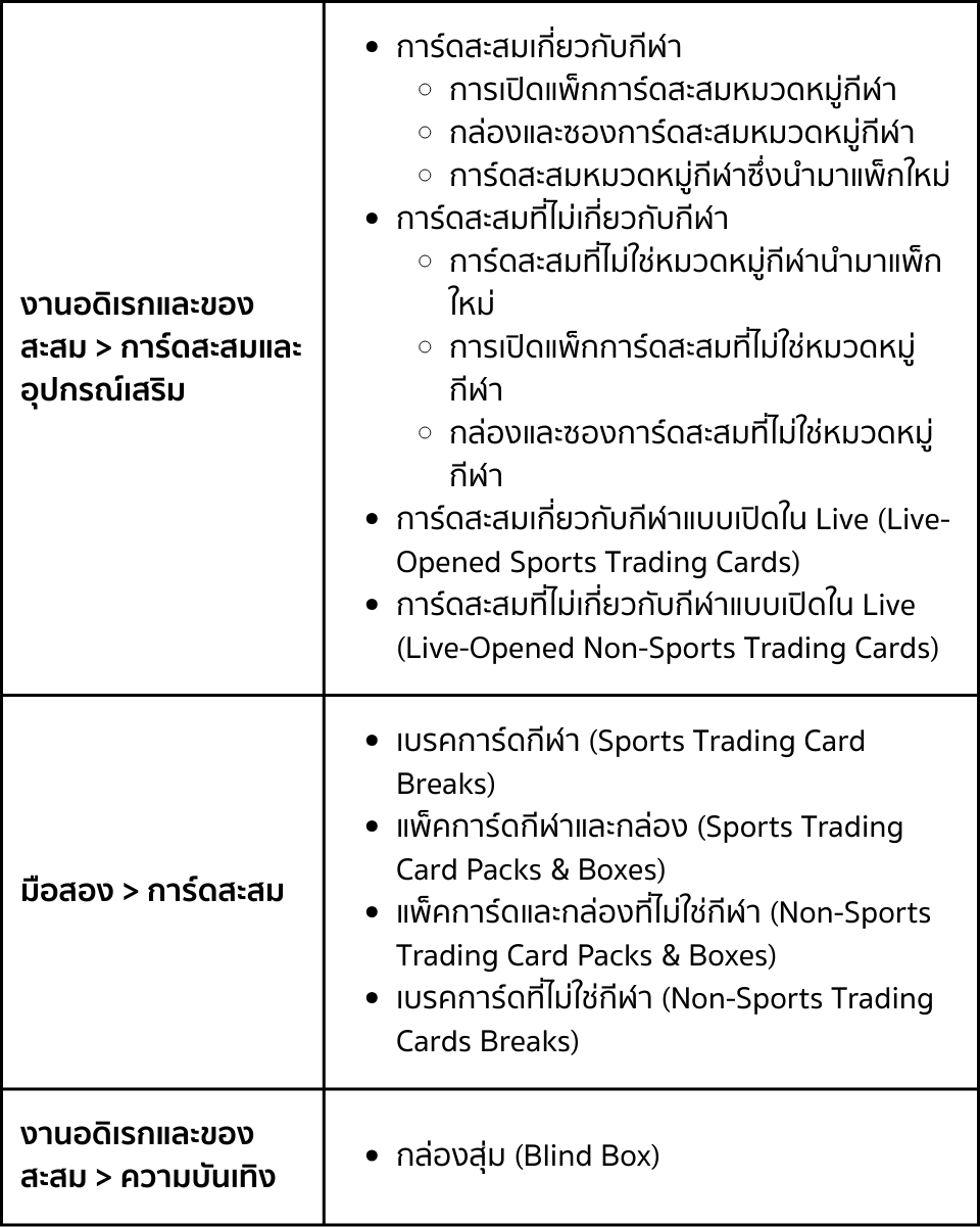 Sports Trading CardsNon-sports Trading Cards Live-Opened Sports Trading Cards Live-Opened Non-Sports Trading Cards (2).png