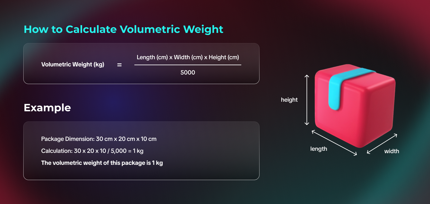 VOlumetric Weight (EN).png
