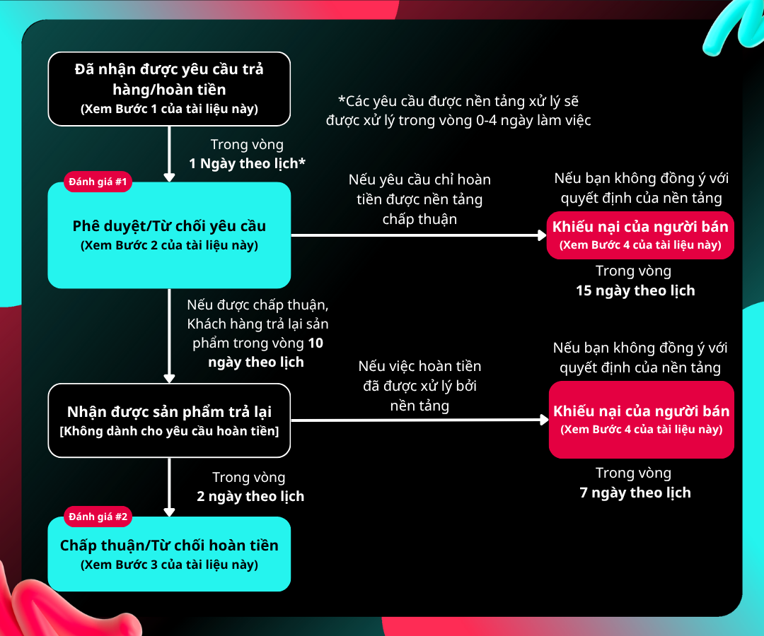 (Vietnamese) VN - EN - Updated (1).png