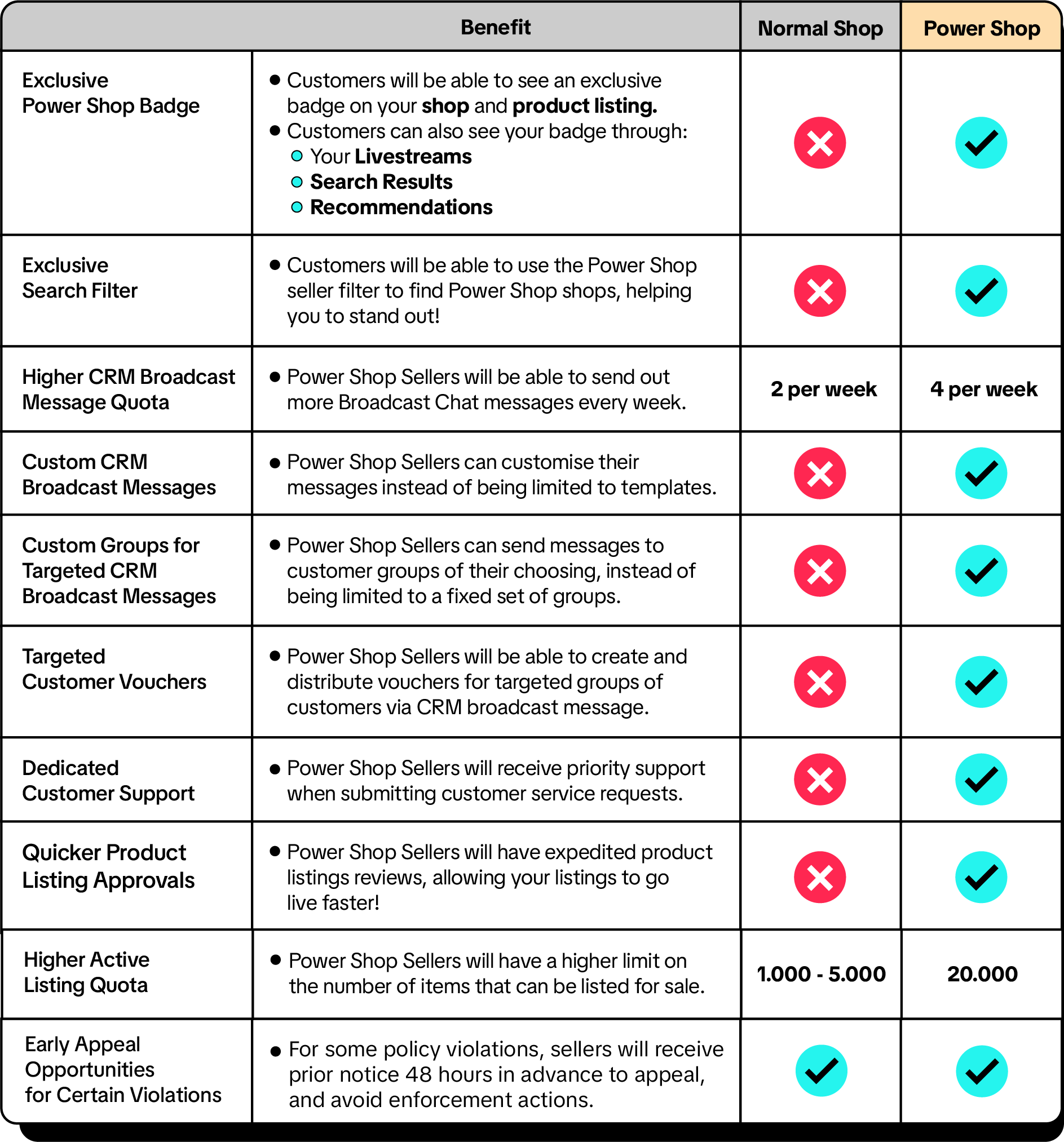 TikTok_Key Benefits for Power Shop Sellers_EN.png