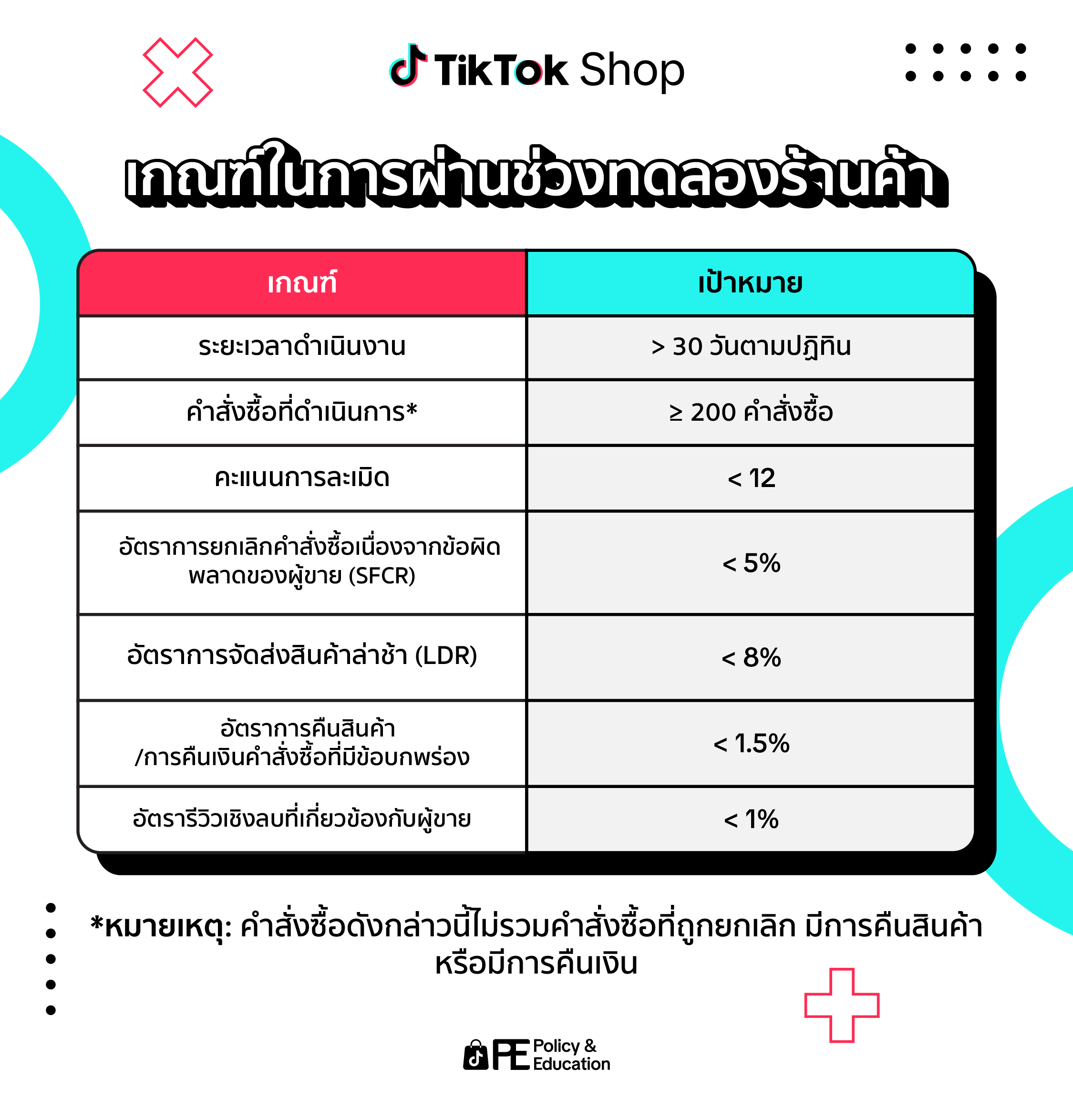 [TH] Shop Adjustment Period-15.png