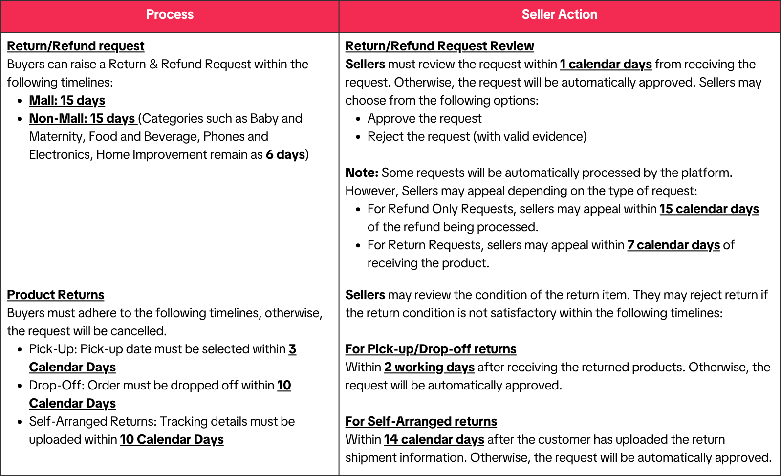 Return &amp; Refund Tables (4).png