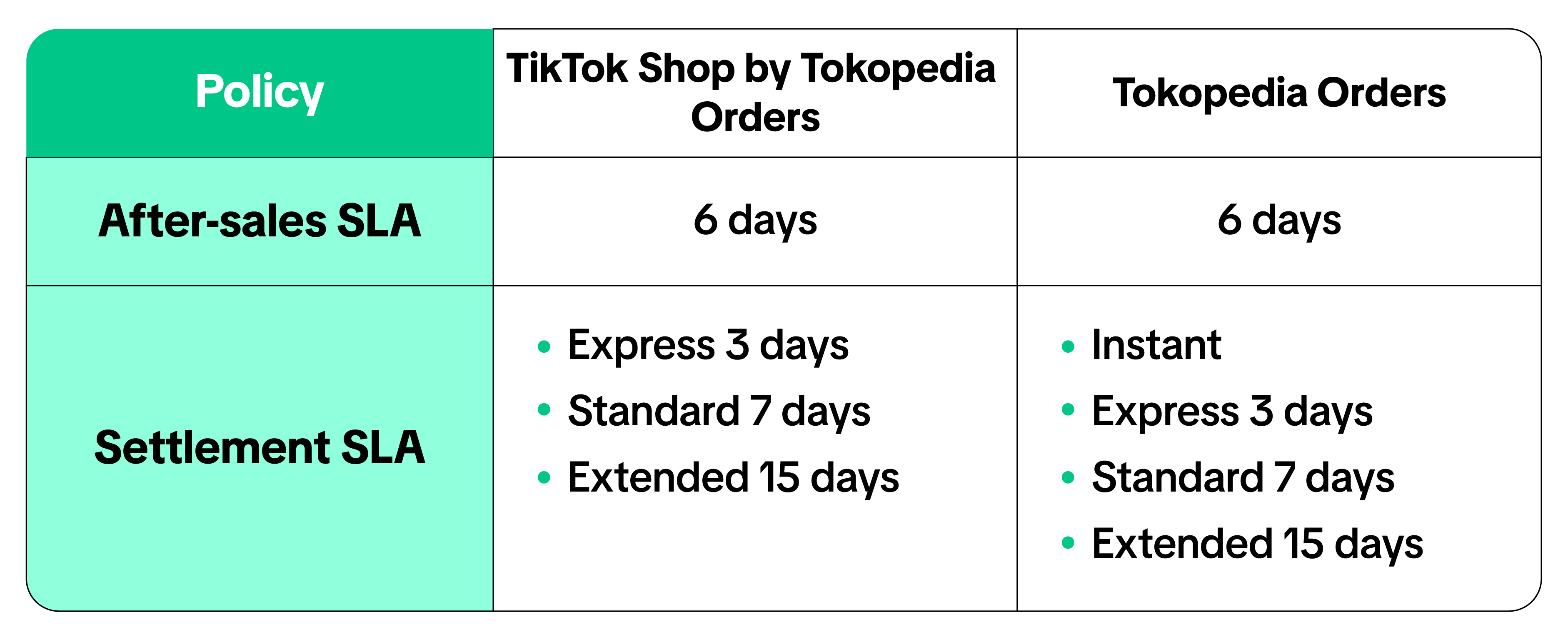 Integration table only - Scene 1 &amp; 2-20.png