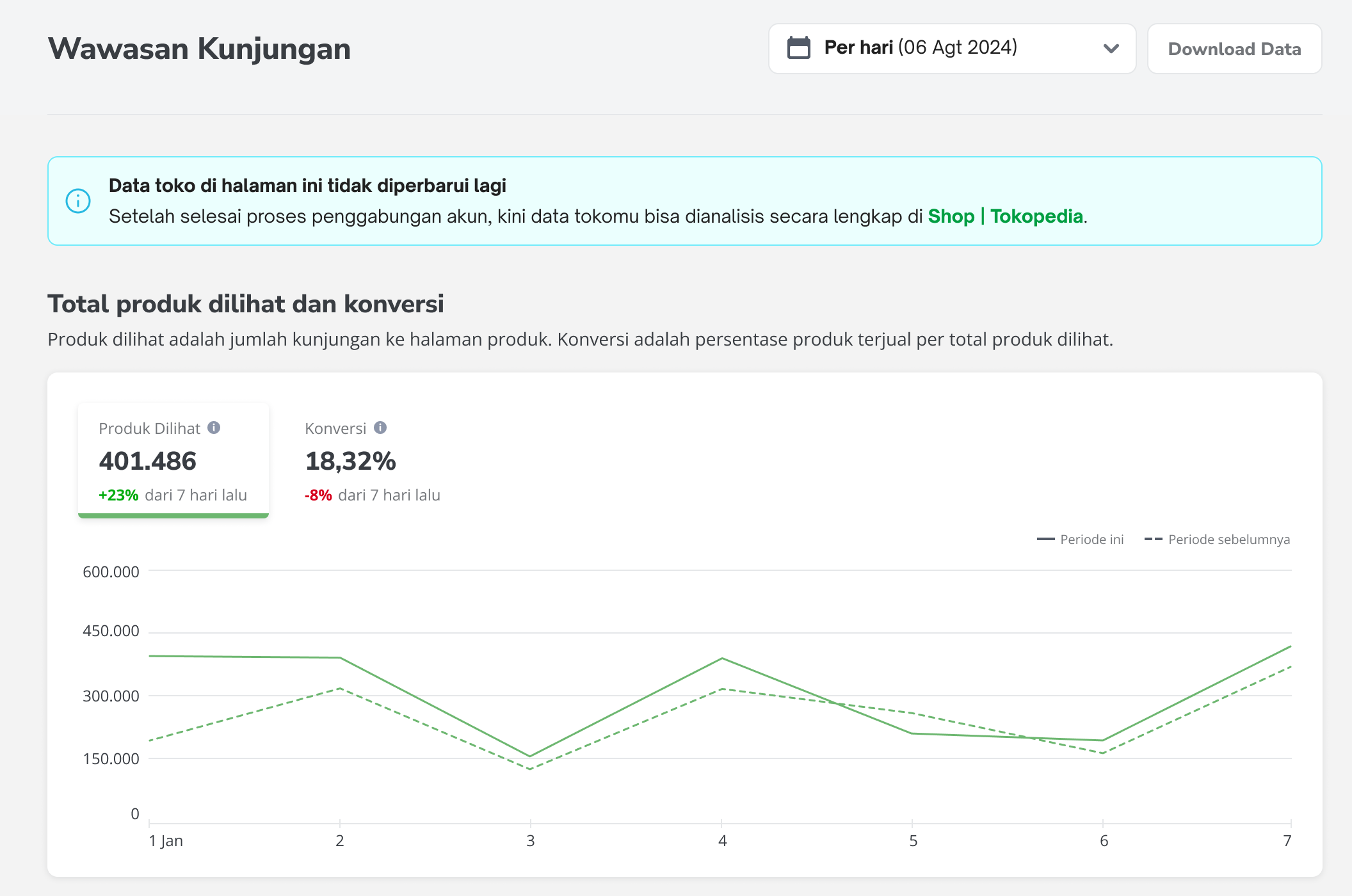 Data Compass Shop Analytics (PC)