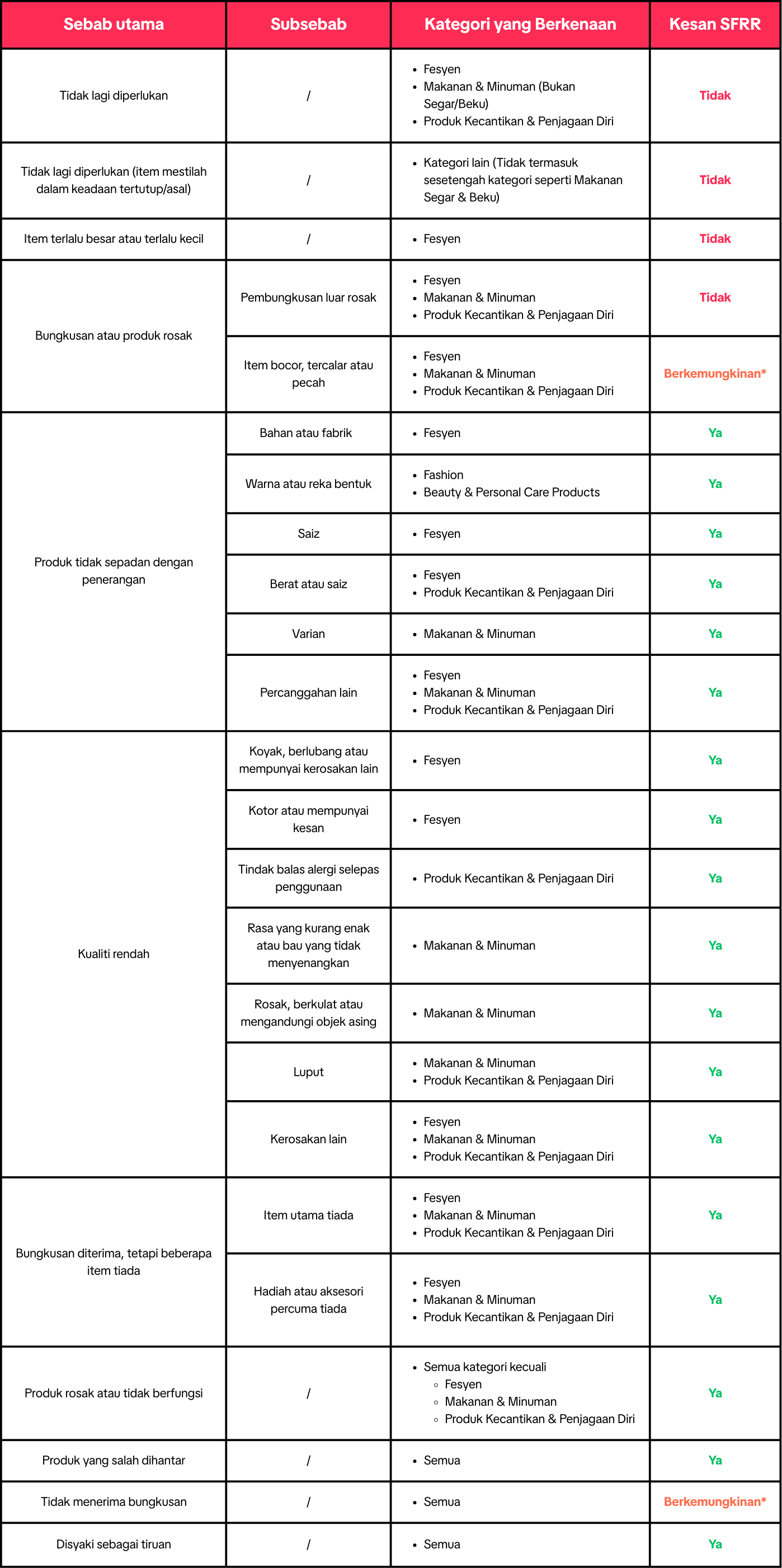 Aftersales Reasons (1).png