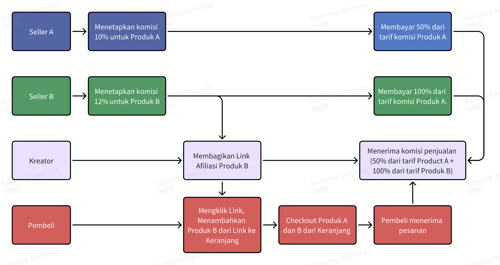 whiteboard_exported_image (8).png