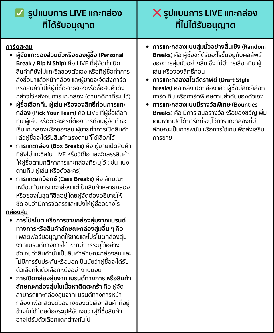 Sports Trading CardsNon-sports Trading Cards Live-Opened Sports Trading Cards Live-Opened Non-Sports Trading Cards (3).png