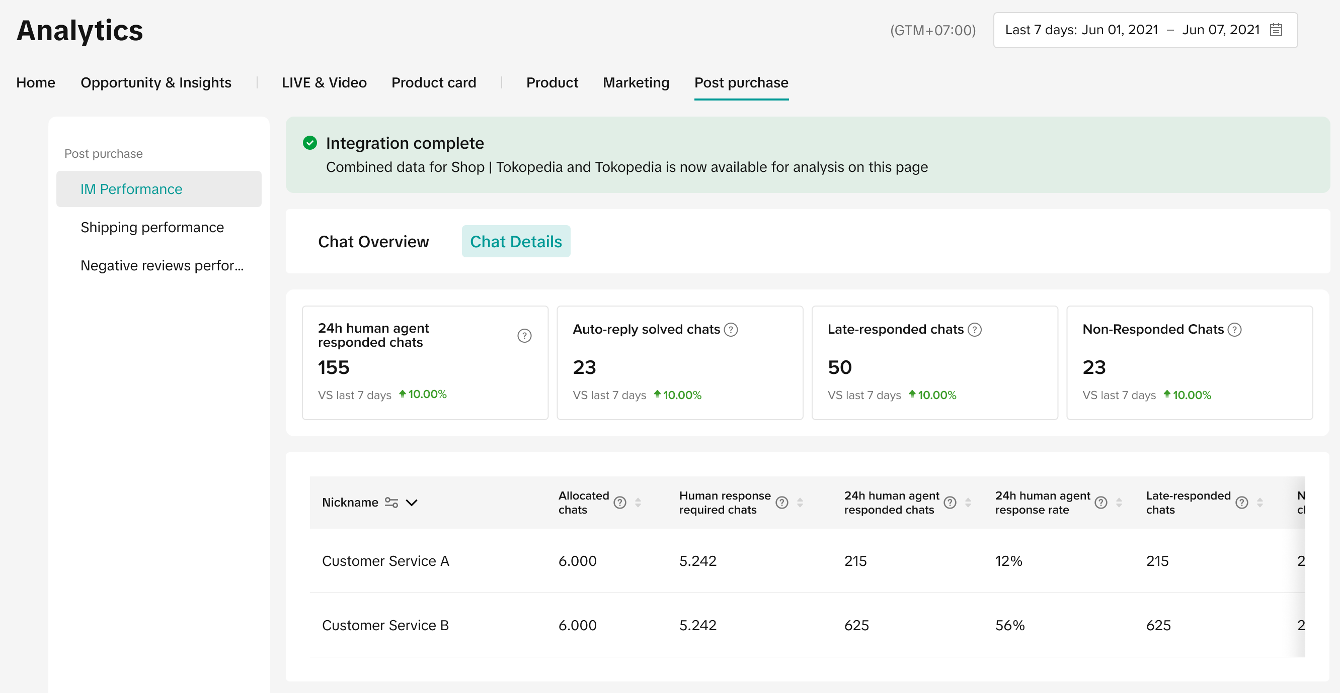 Data Compass Shop Analytics (PC)