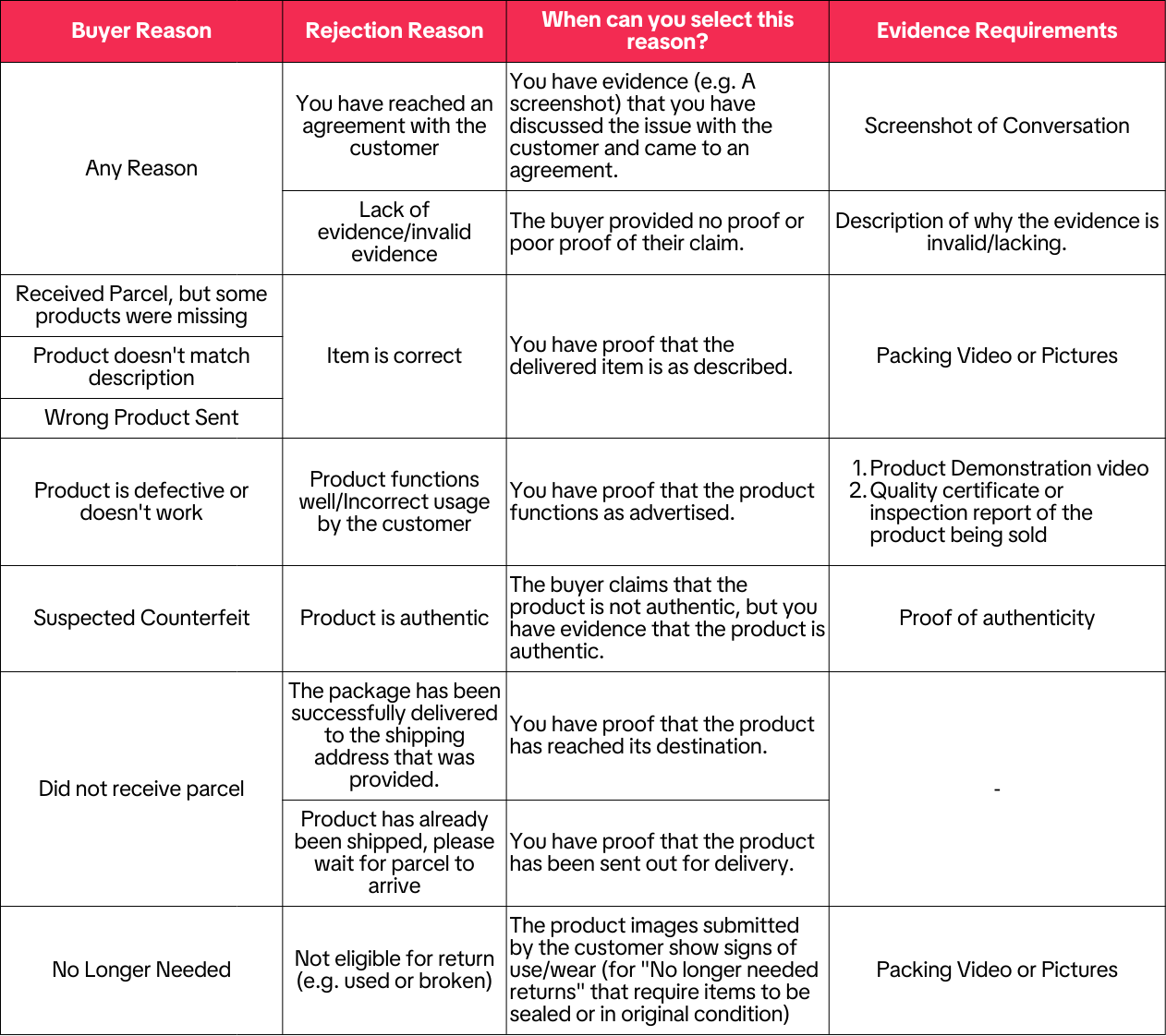Aftersales Reasons (6).png