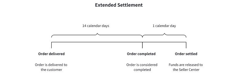 Extended Settlement_EN(1).jpg