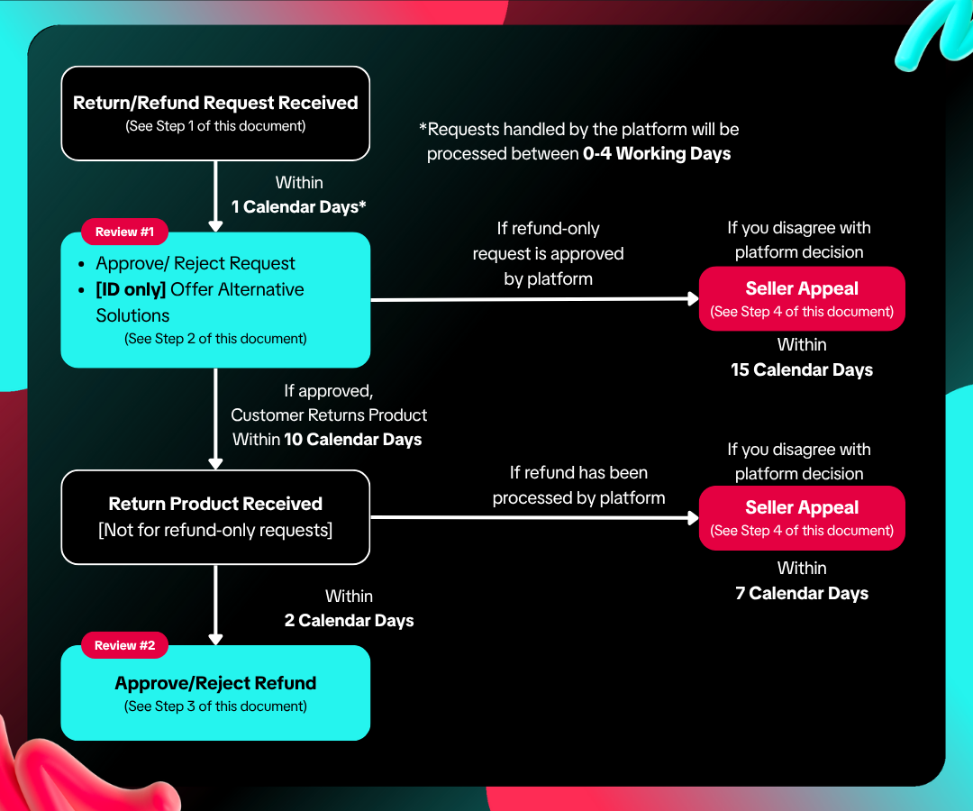 VN - EN - Updated (1).png