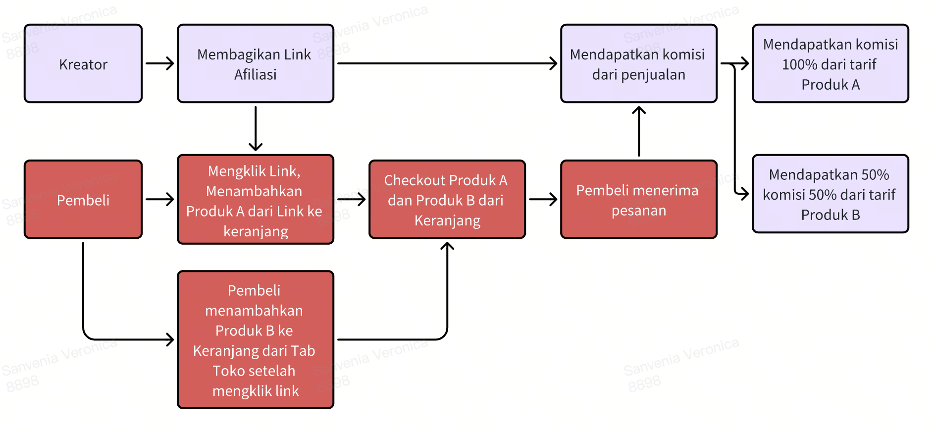 whiteboard_exported_image (7).png