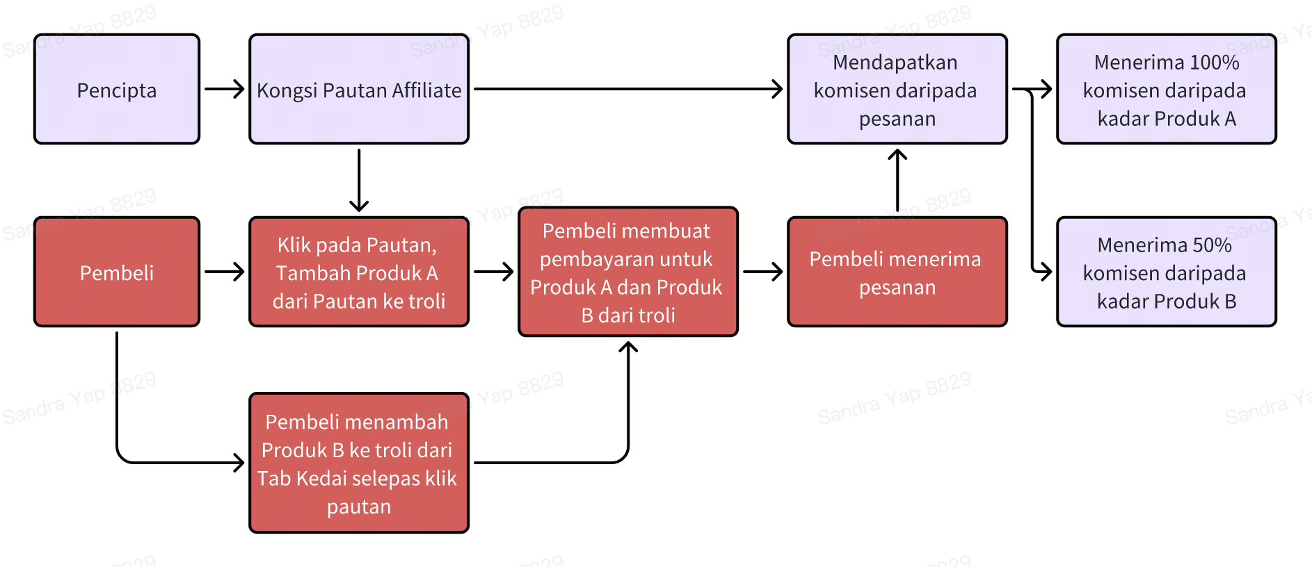 whiteboard_exported_image (2).png