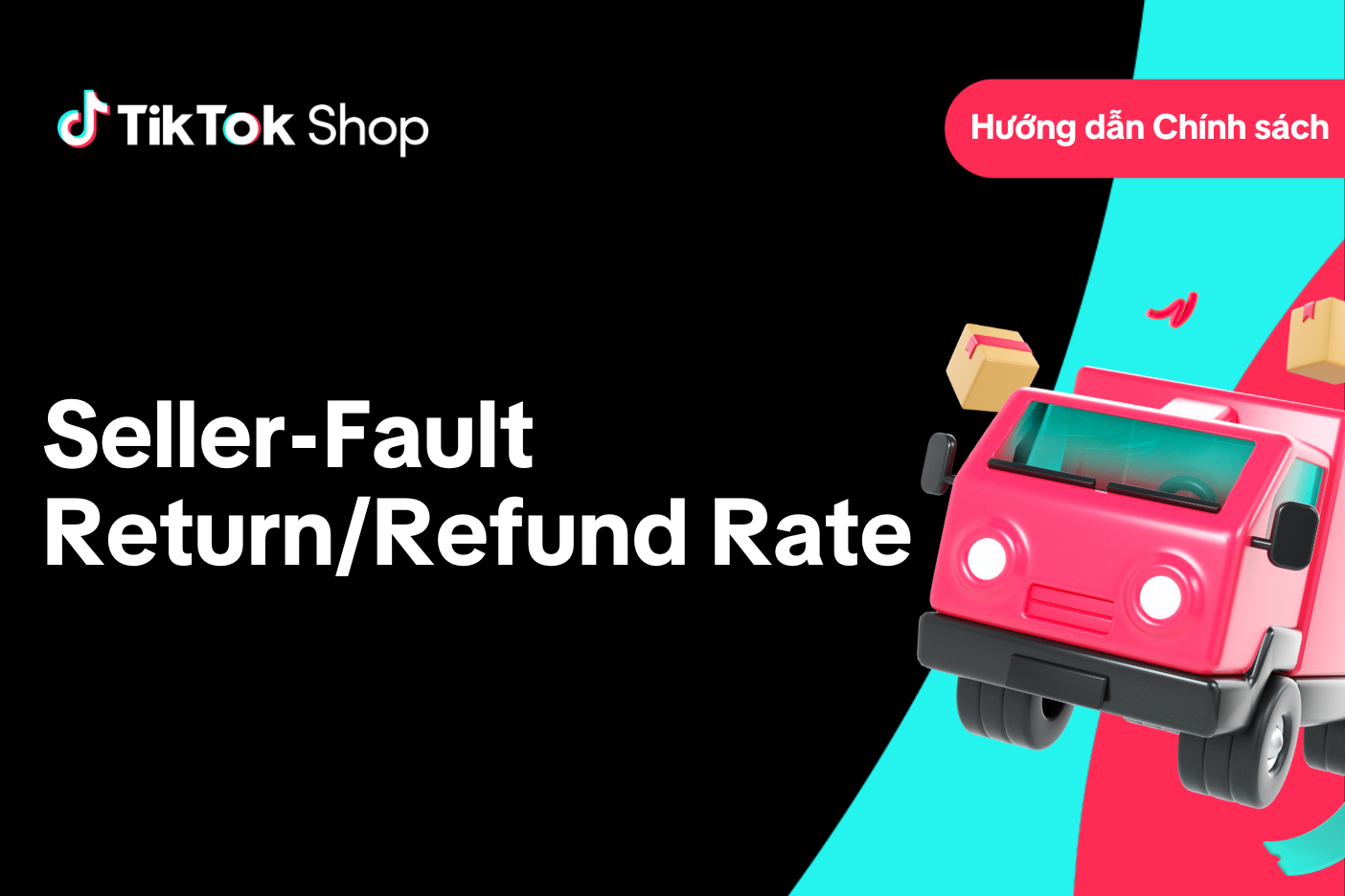 Seller-Fault Return/Refund Rate