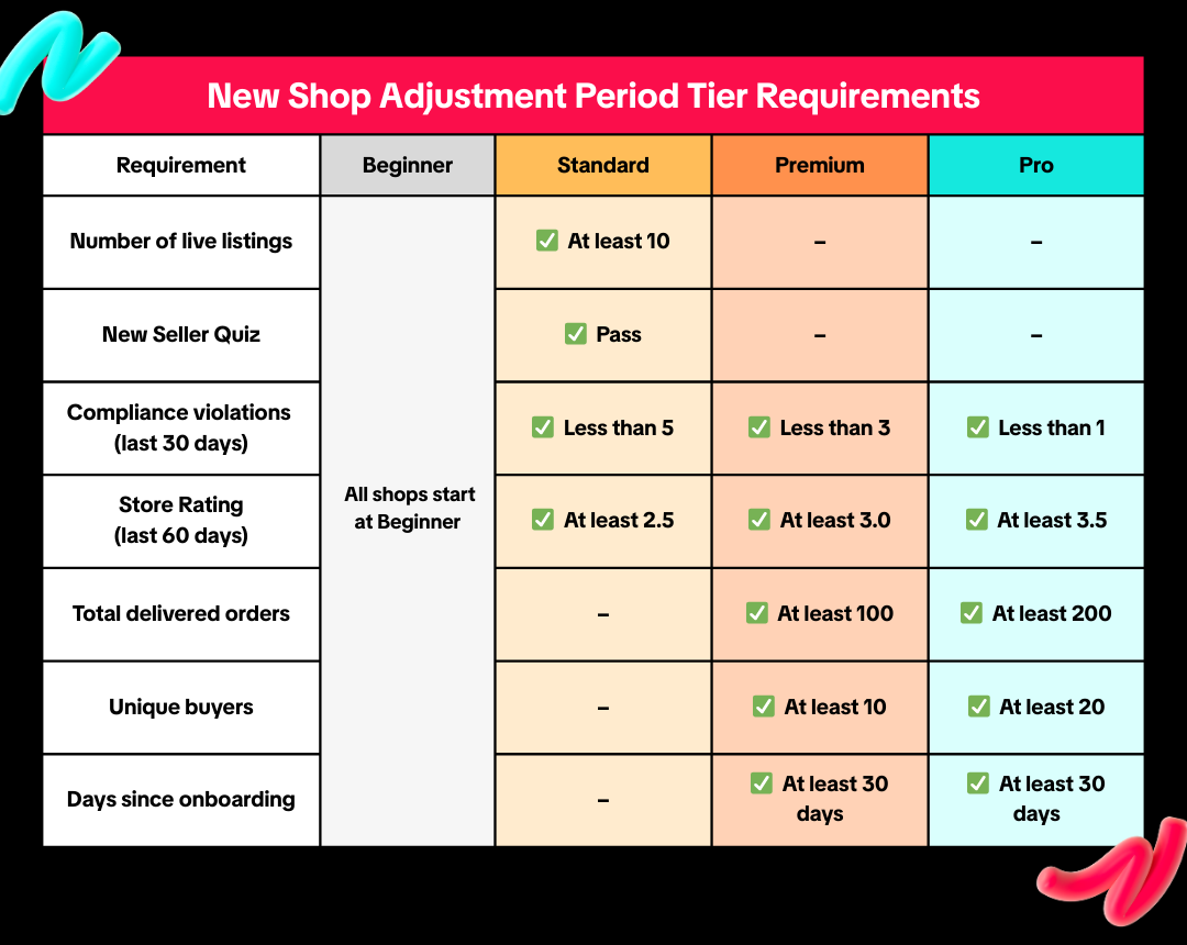 MY,PH,SG,VN (2).png