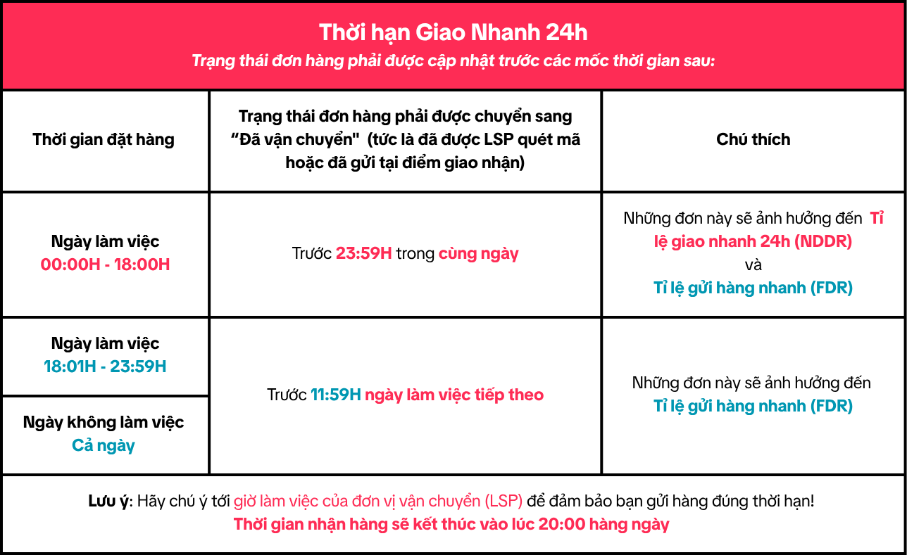 Order Timelines (13).png