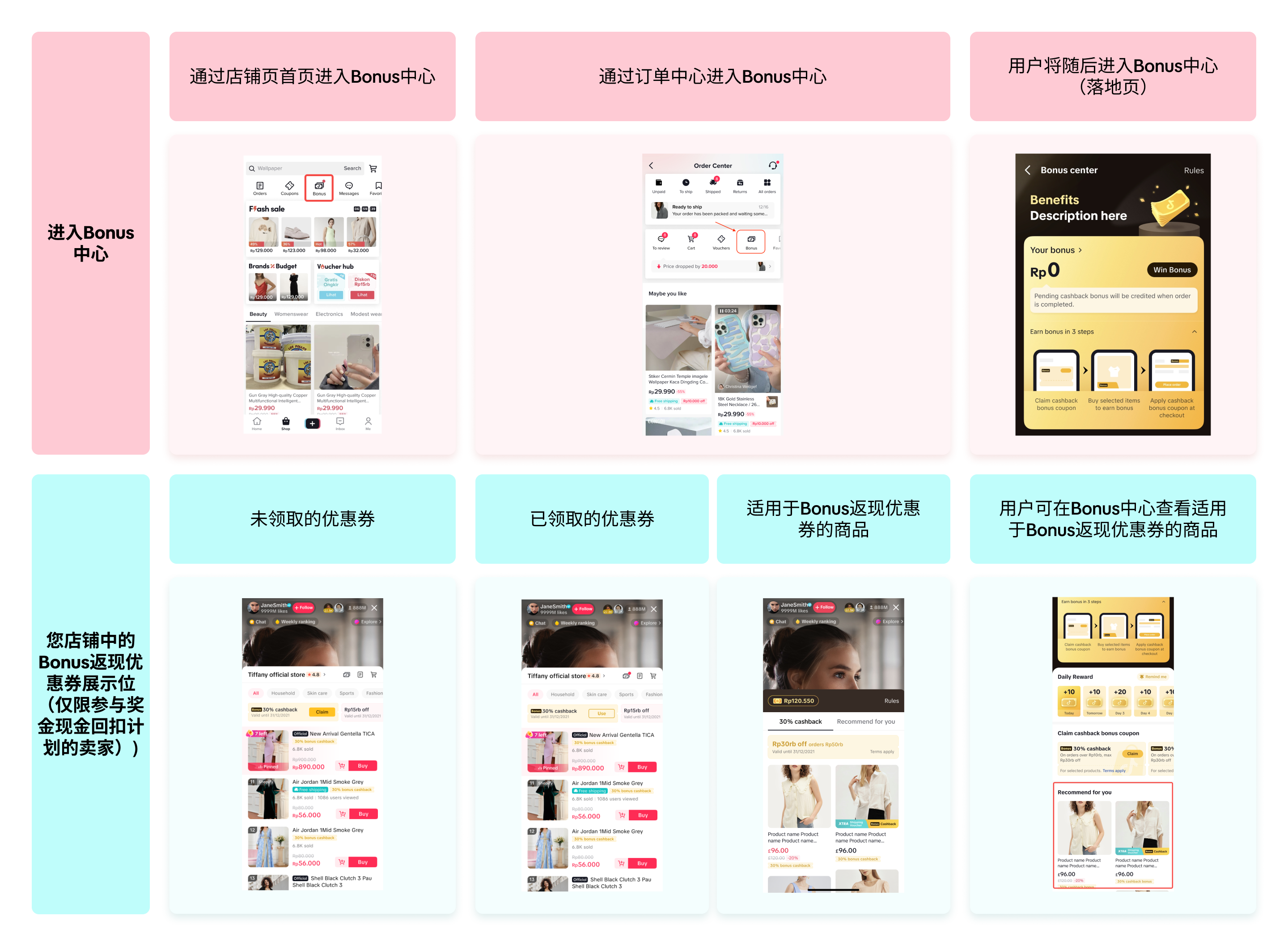 金币返现项目（Bonus Cashback Program)简介