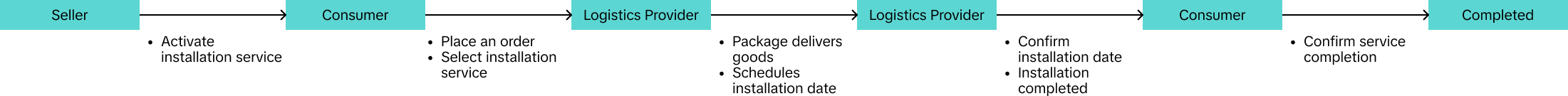 Group 2053140646.png