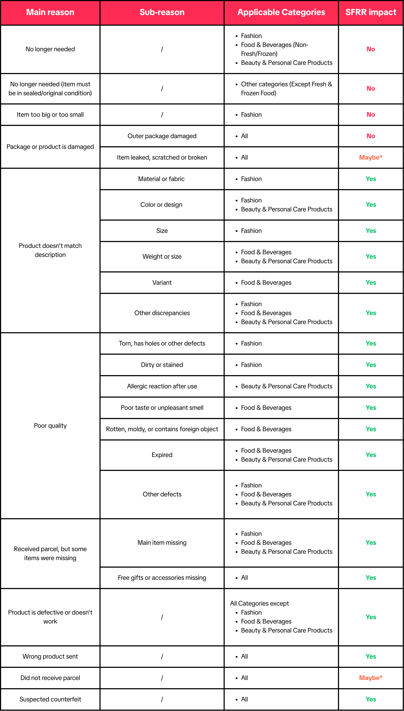 Aftersales Reasons (2).png