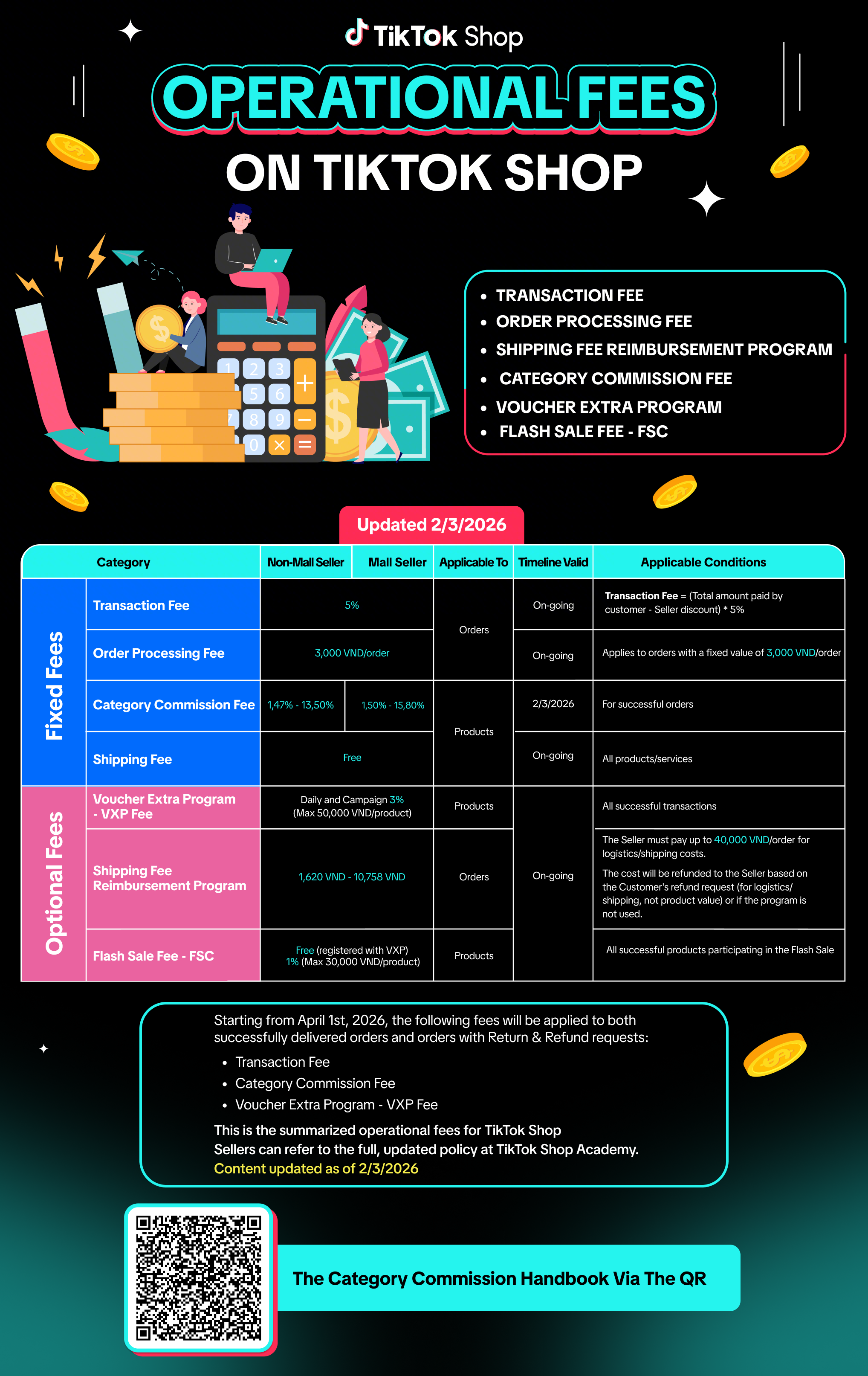 2026 phí vận hành tiếng anh TRÚC ANH026.png
