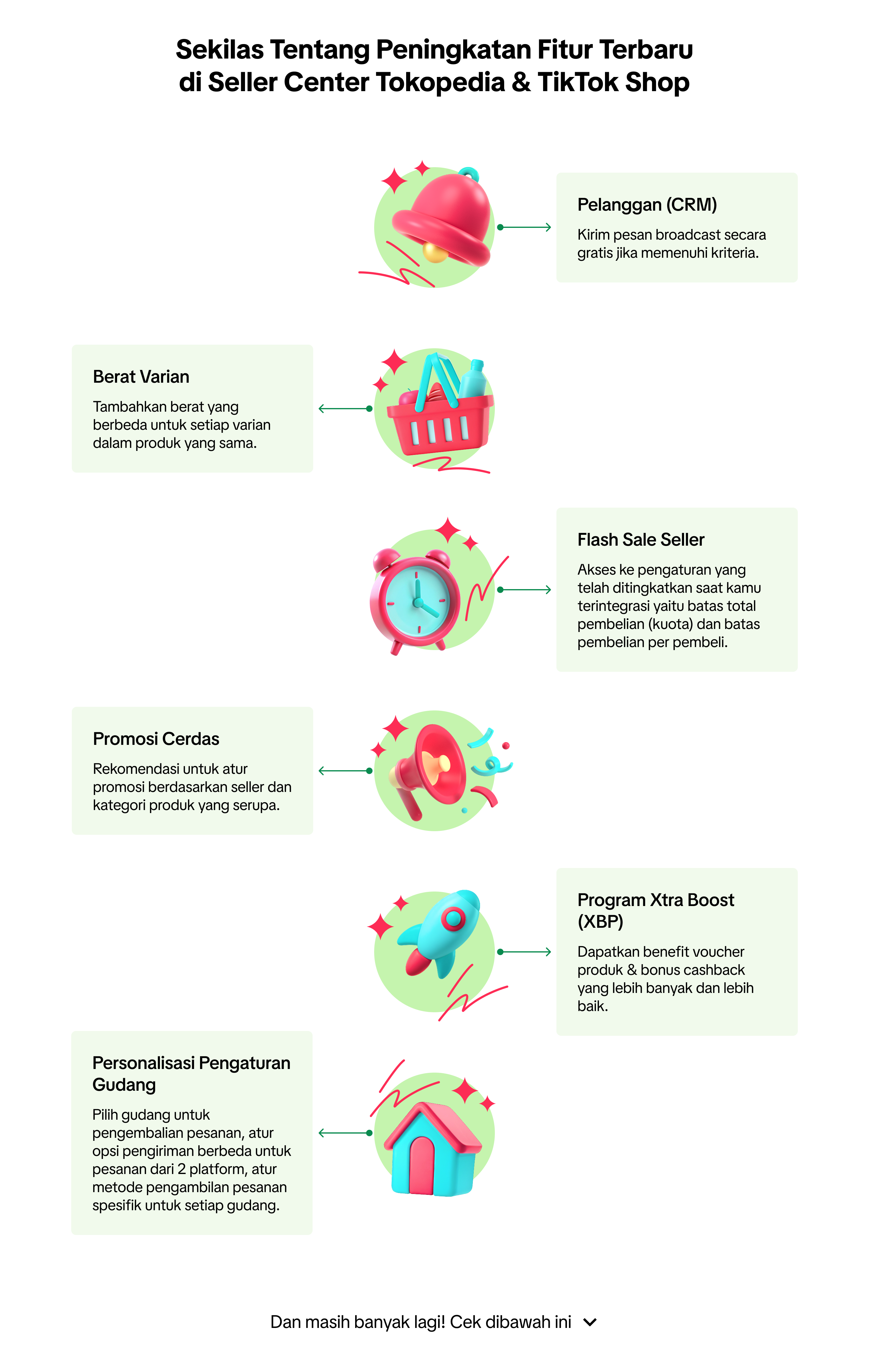 ID_Infographic_Seller Center (2).png