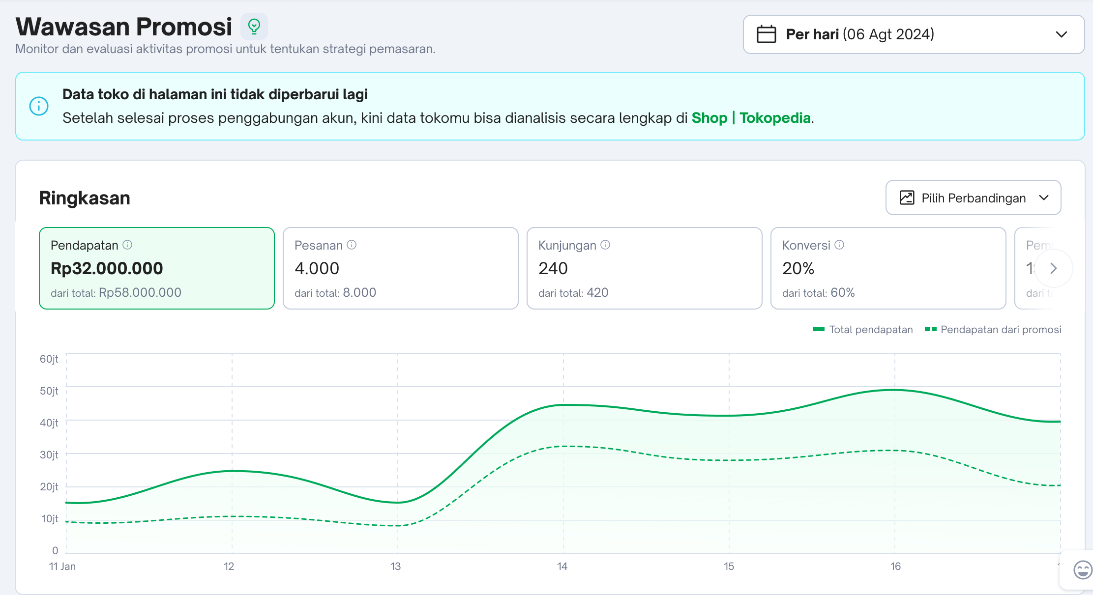 Data Compass Shop Analytics (PC)