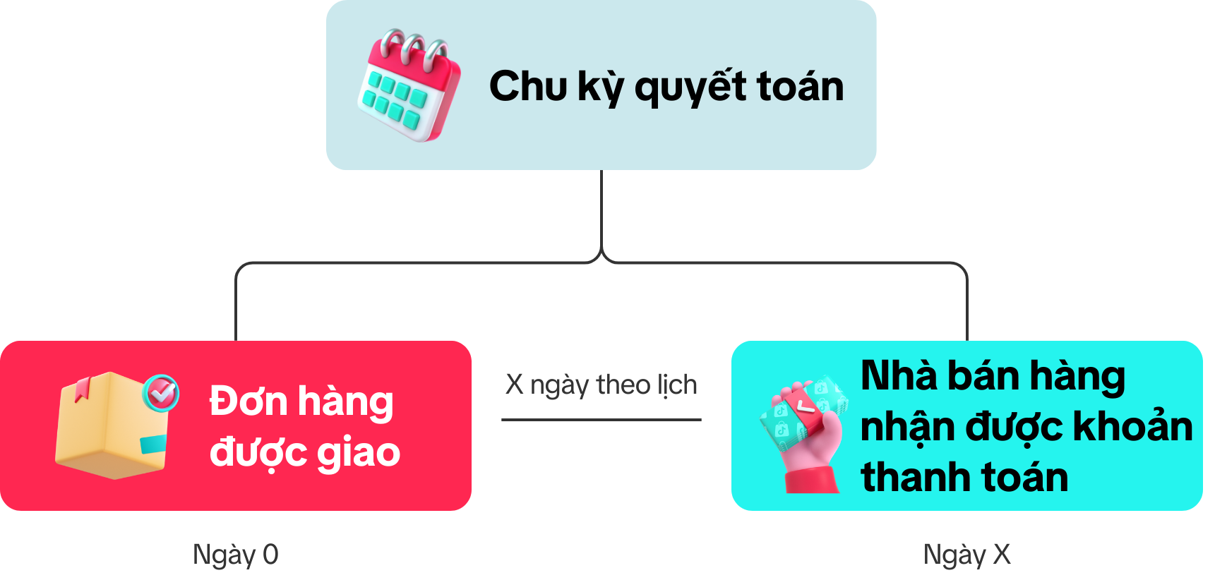 Payment Settlement Chart (3).png