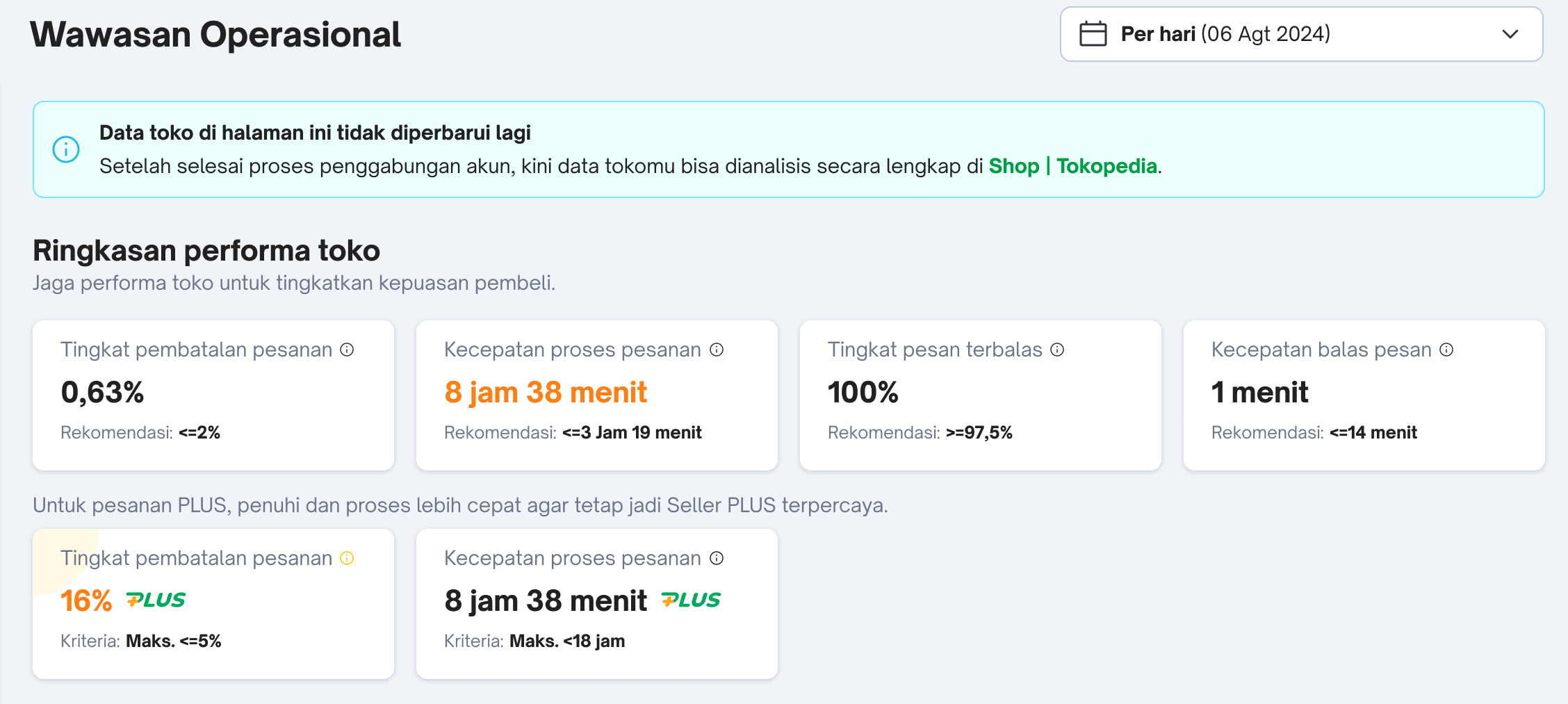 Data Compass Shop Analytics (PC)
