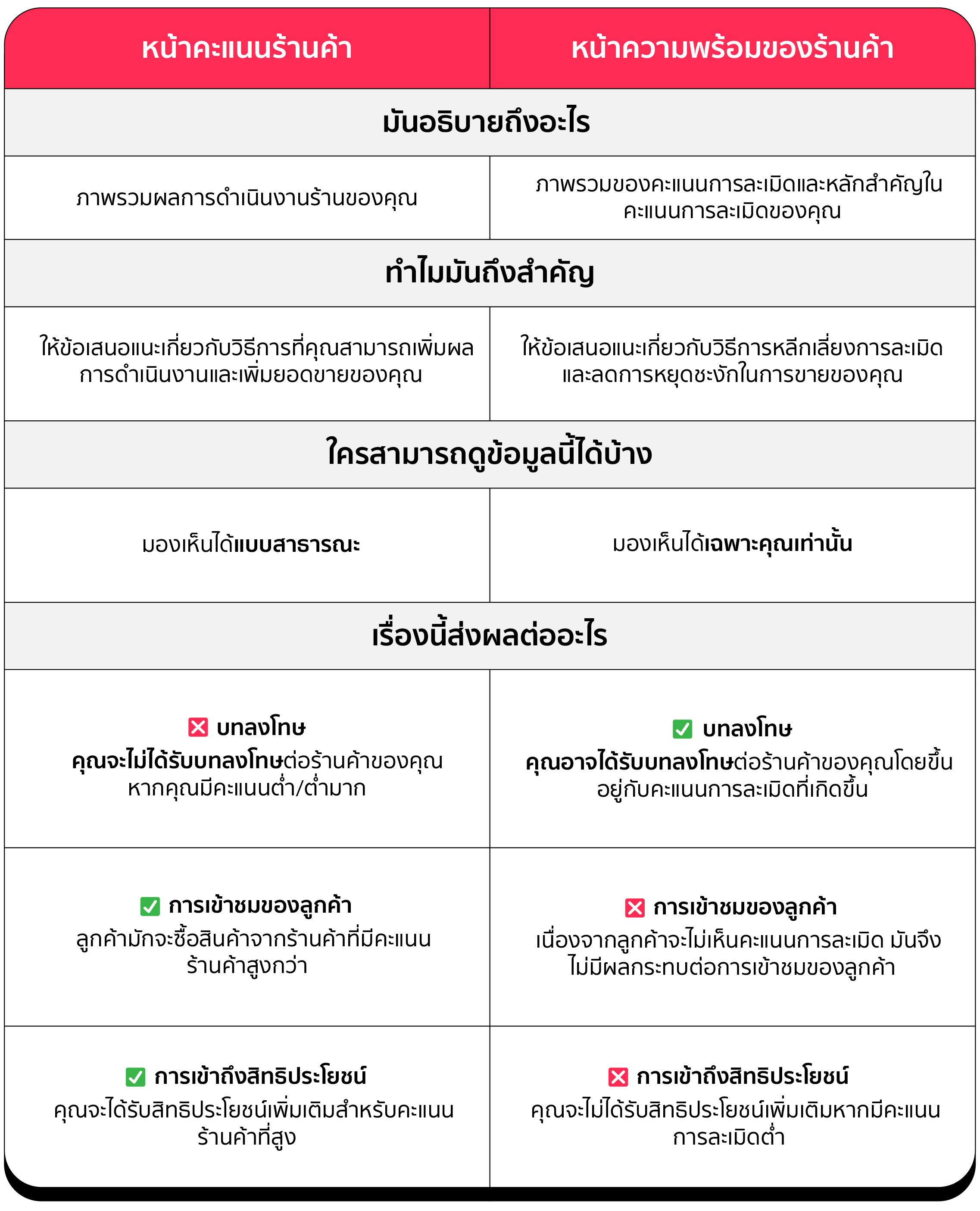 [TH4] New Store Rating Infographic - April Updateai-12 (1).png