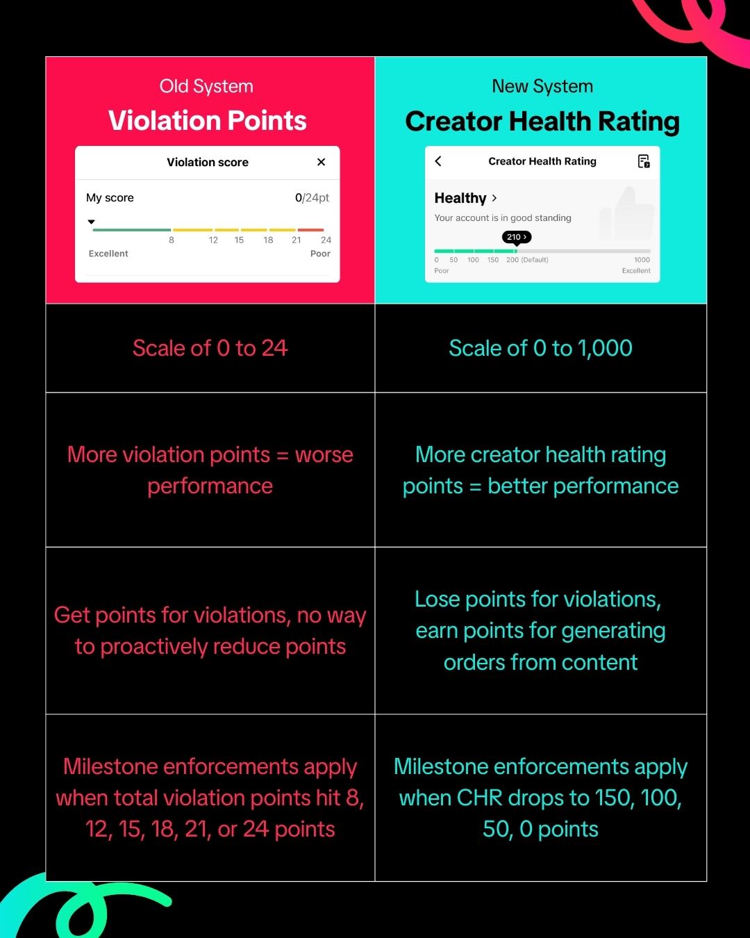 Translation_CHR Phase 1 (3).jpg