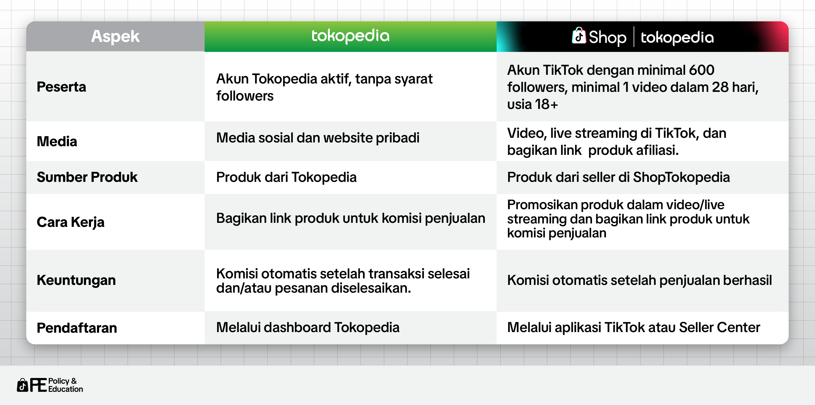 [Thumbnail &amp; Image] Panduan Kebijakan Program Afiliasi dan Konten-06 (1).png