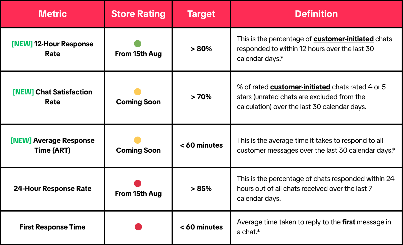 Customer Service Metrics Tables (3).png