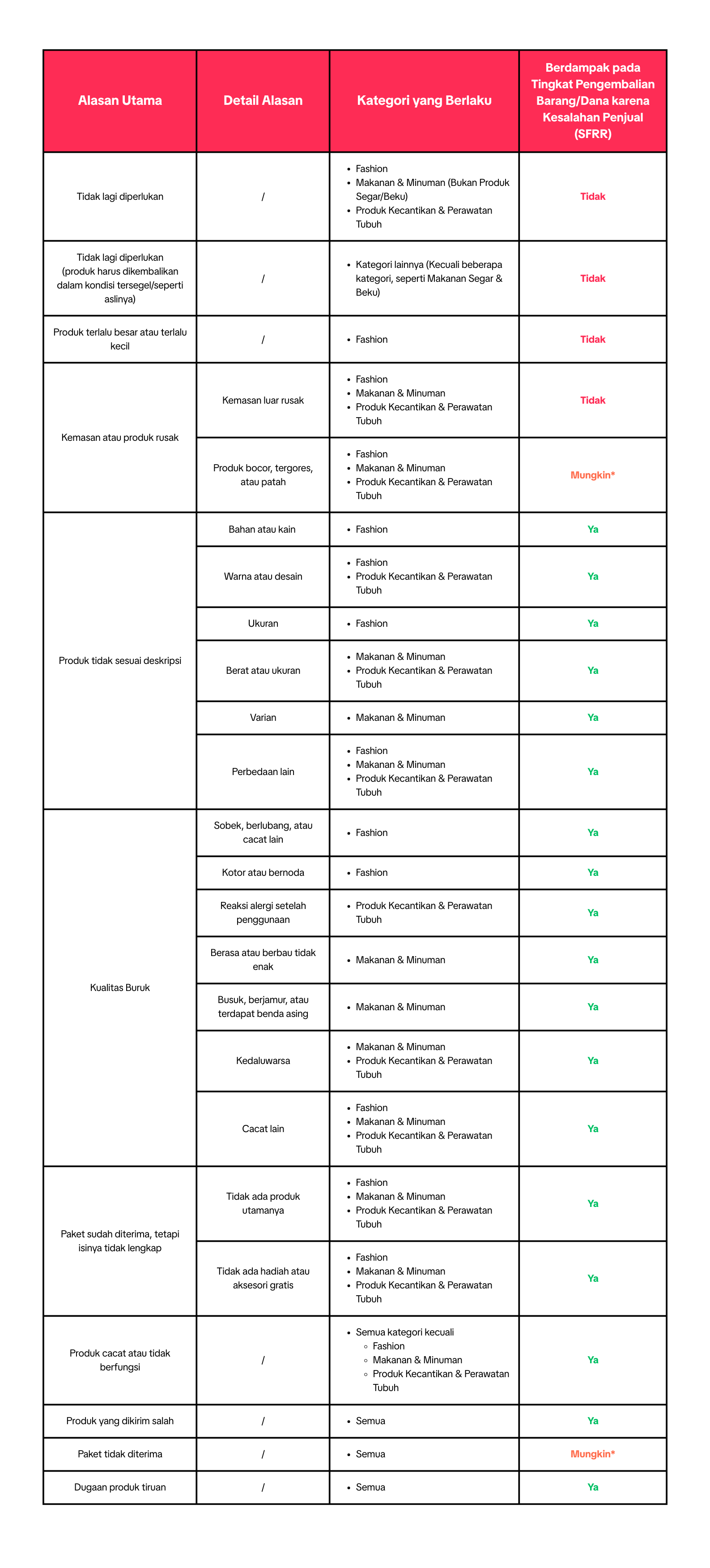 Aftersales Reasons (2).png