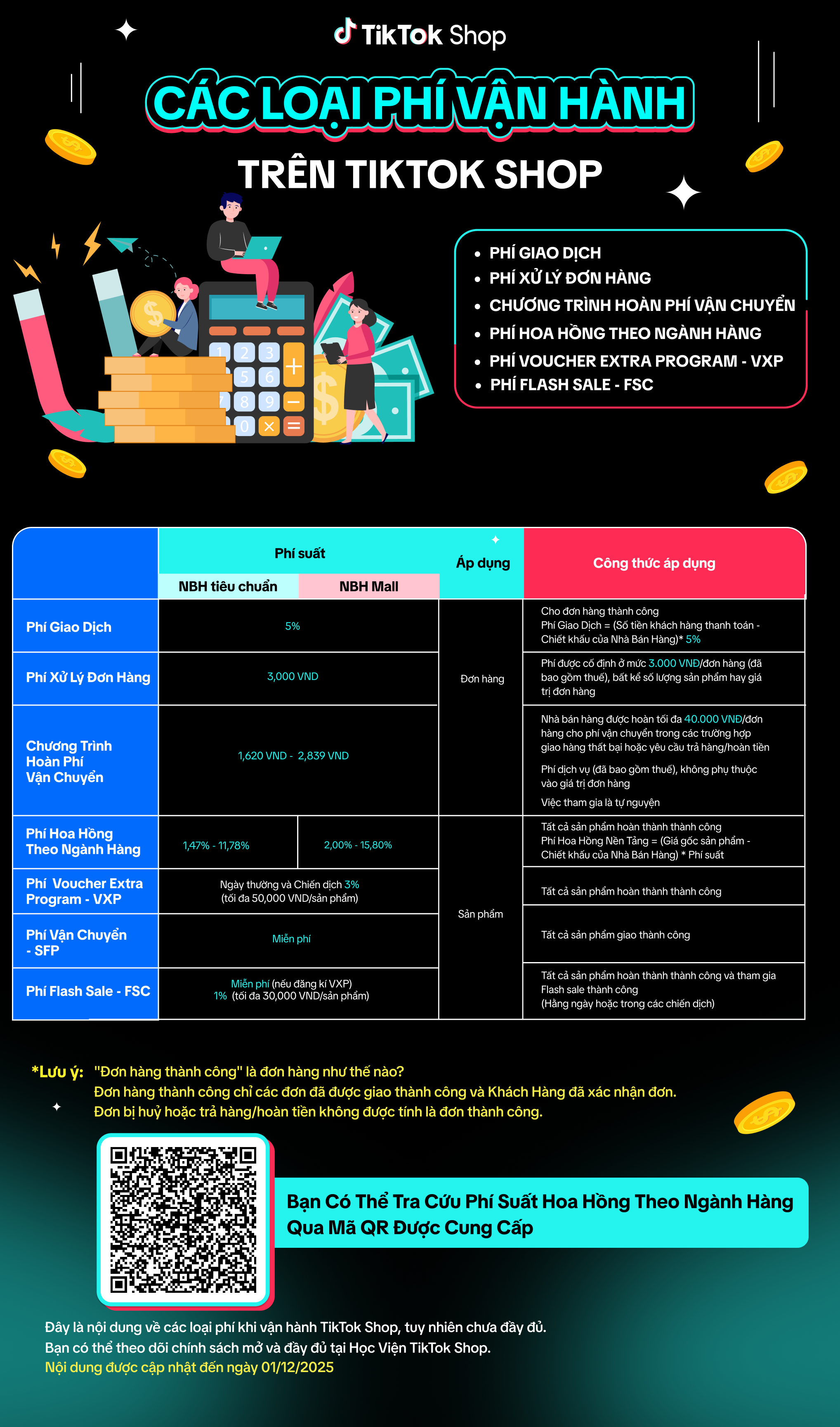 CÁC LOẠI PHÍ VẬN HÀNH TRÊN TIKTOK SHOP (TÓM TẮTTRUC ANH cHINH SỬA 1DEC) (4).png