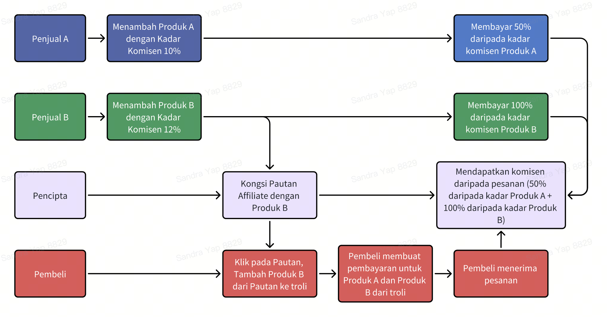 whiteboard_exported_image (3).png