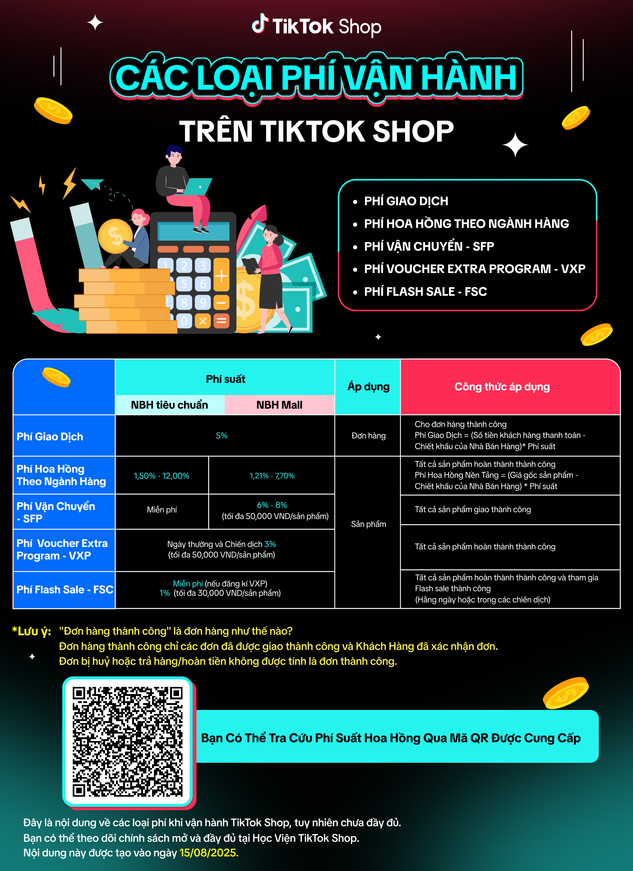CÁC LOẠI PHÍ VẬN HÀNH TRÊN TIKTOK SHOP (TÓM TẮTTRUC ANH cHINH SỬA 26SEP).png