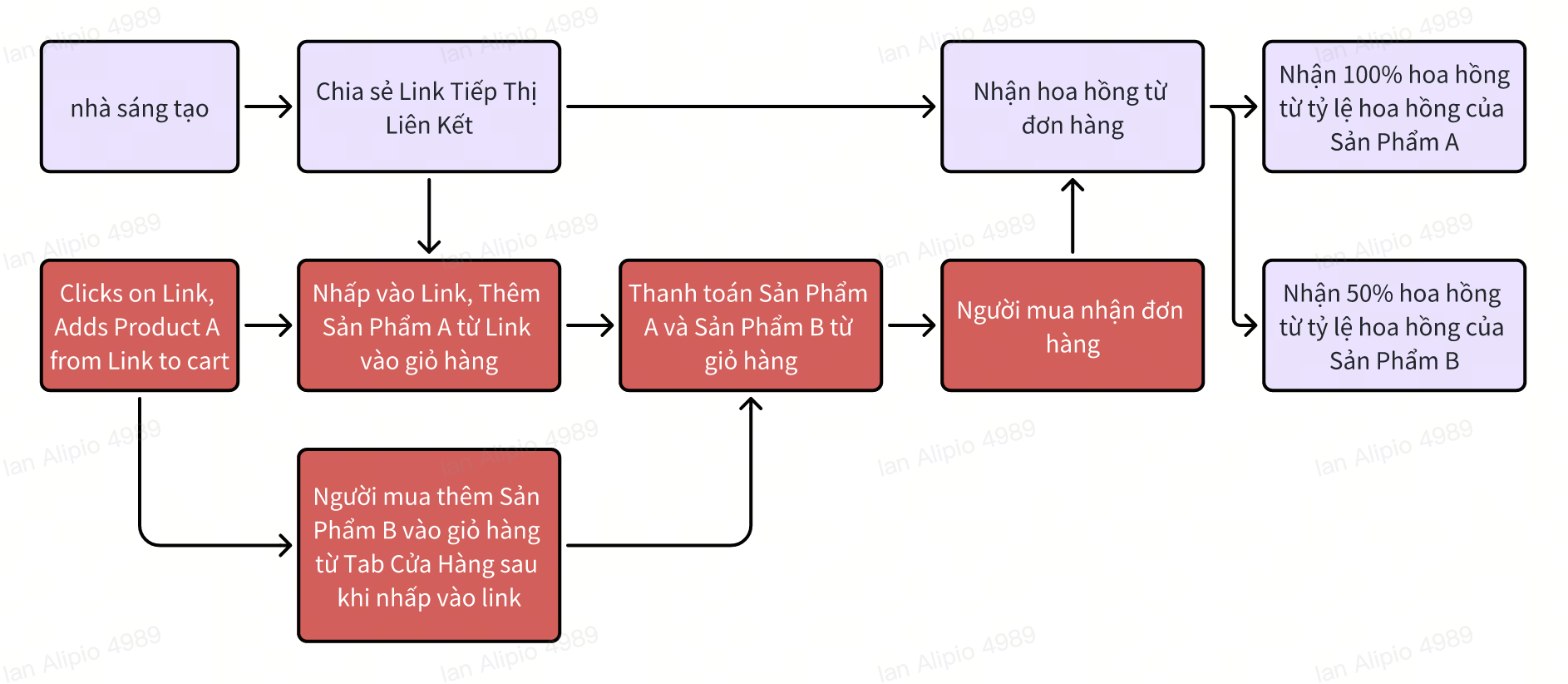 whiteboard_exported_image (5).png