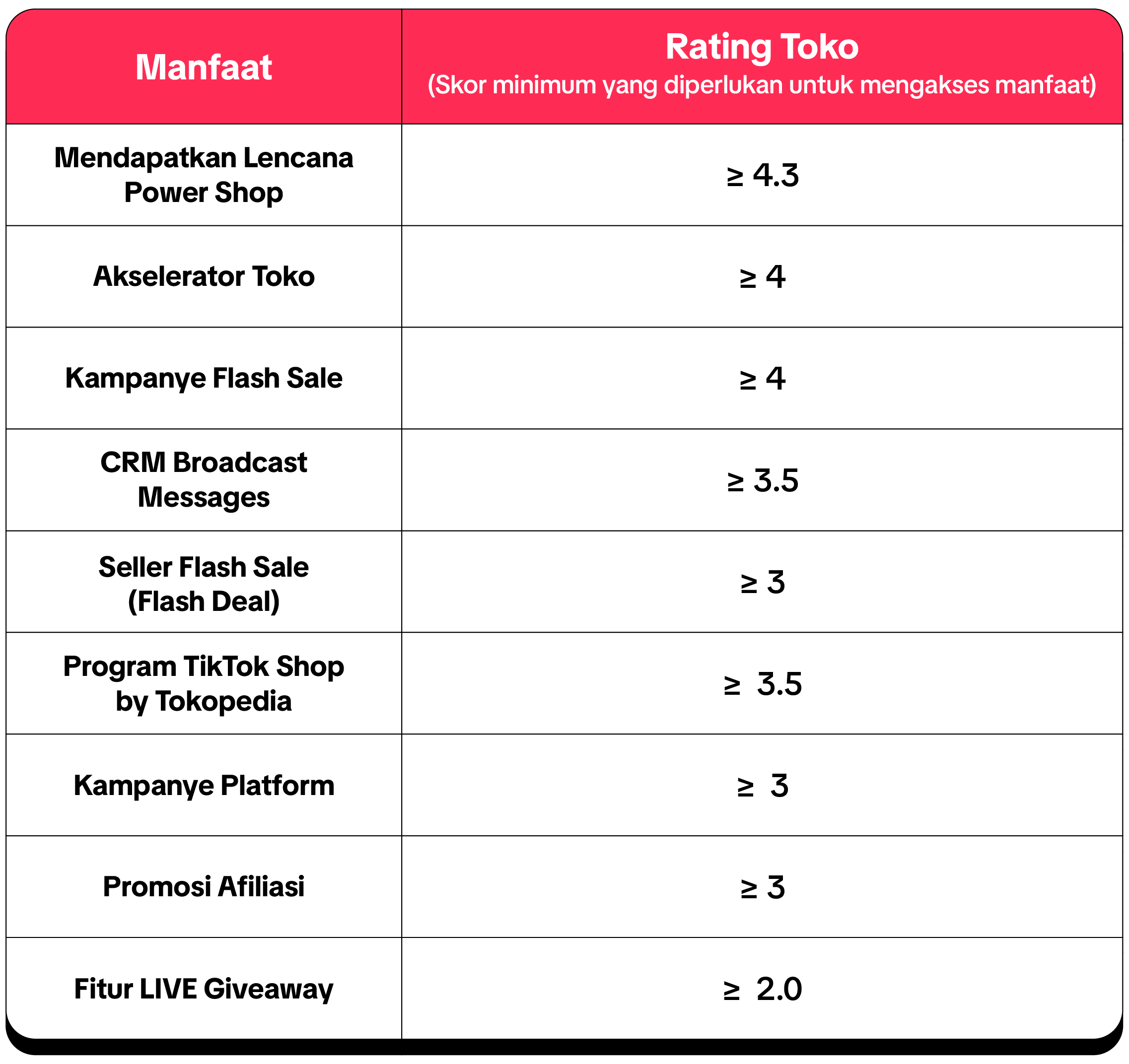 [ID2] New Store Rating Infographic - April Updateai-14 (1) (1).png