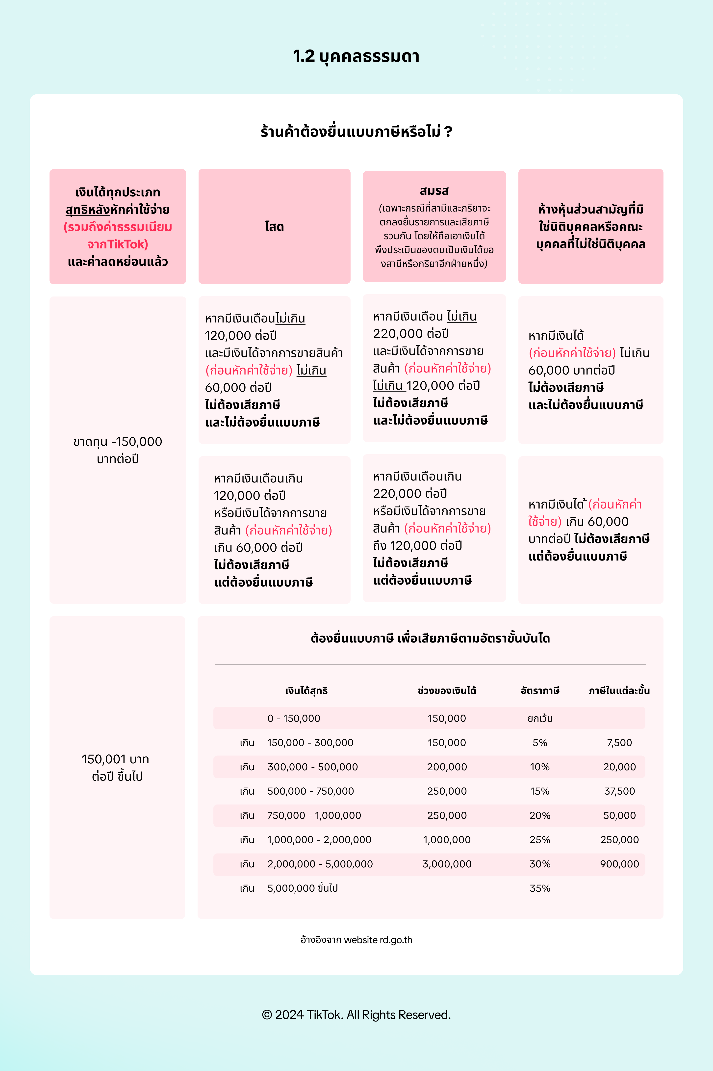 Infographic One Pager - Page 3 (TH).png