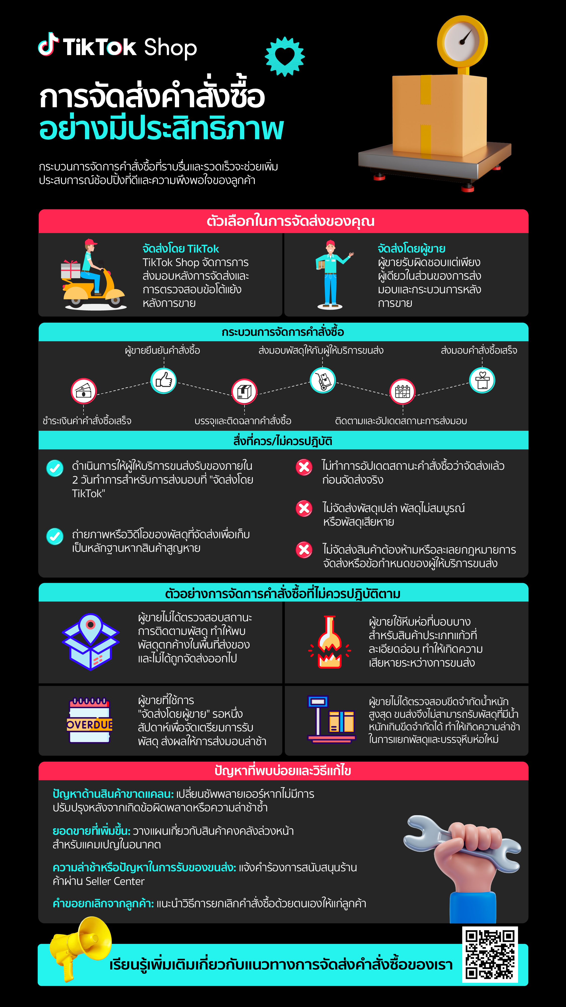 Order Shipping Guidelines - TH - 04092023 (1).png