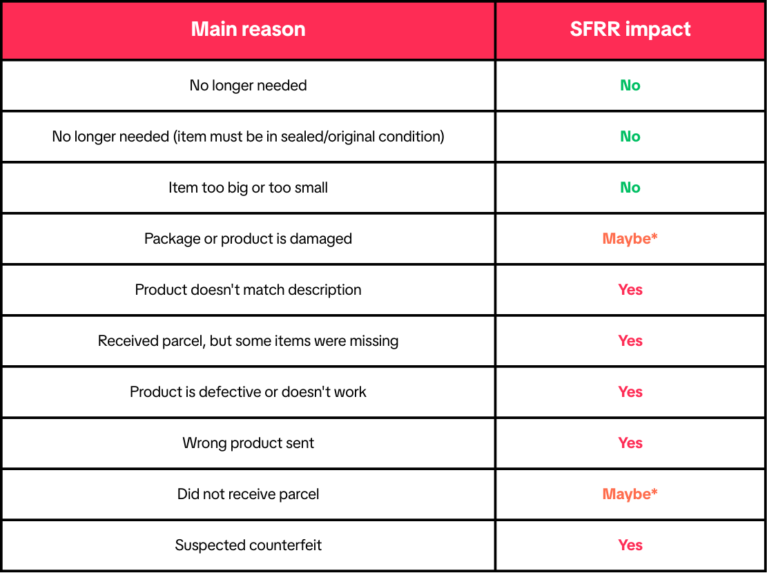Aftersales Reasons (4).png