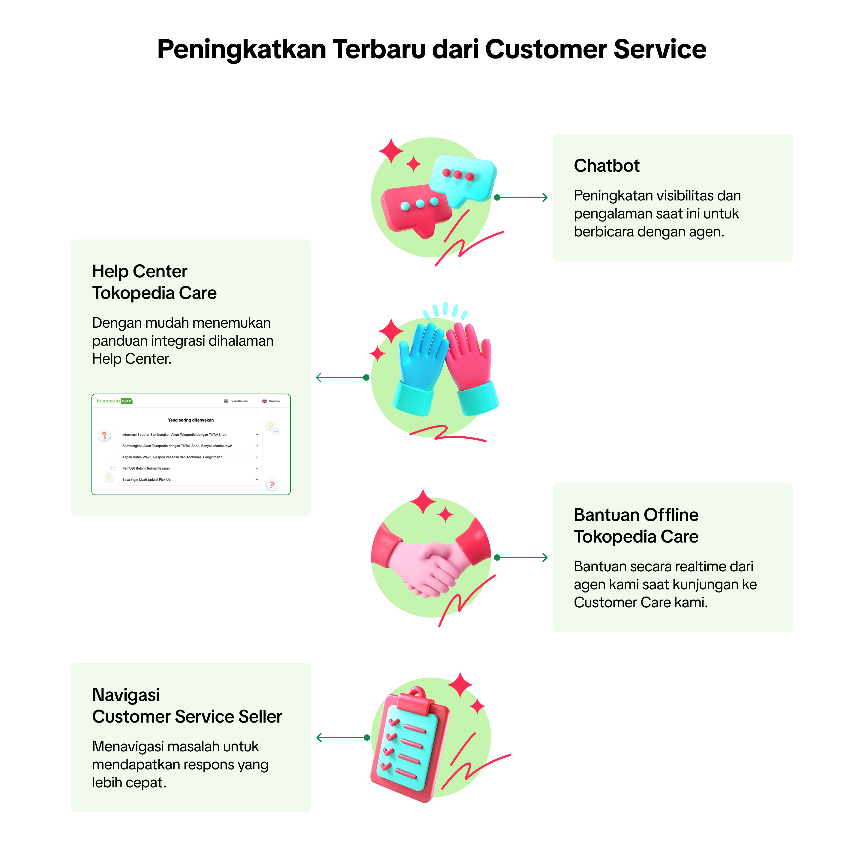 ID_Infographic_Customer Service (2).png