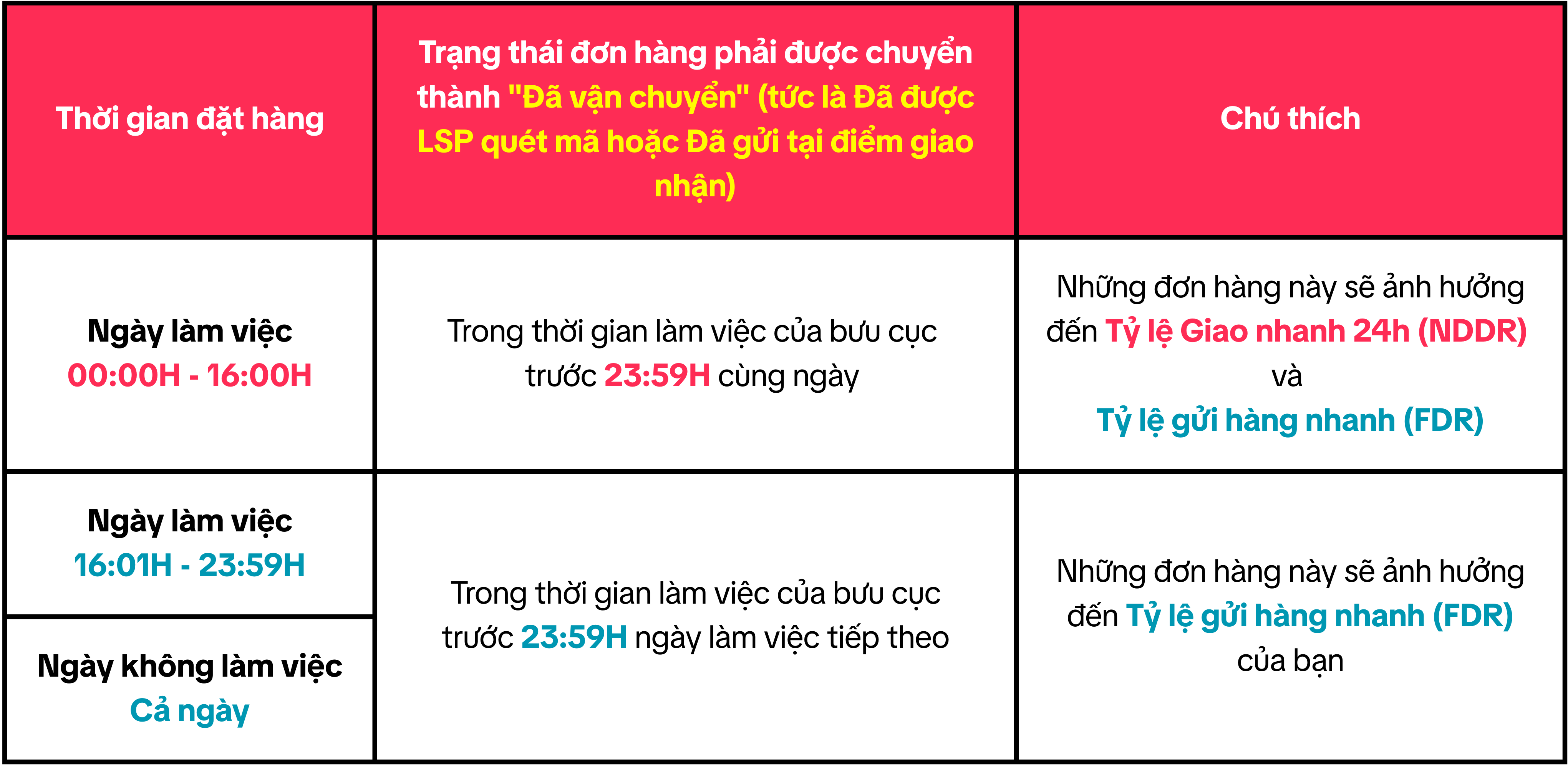 Cách xử lý đơn hàng Giao Nhanh 24H TikTok Shop hiệu quả nhất