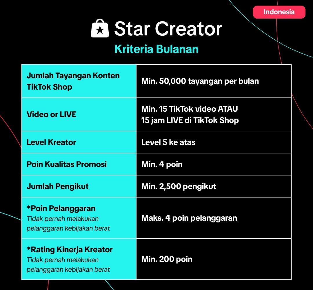 【ID】Star Creator Requirements Table.jpg
