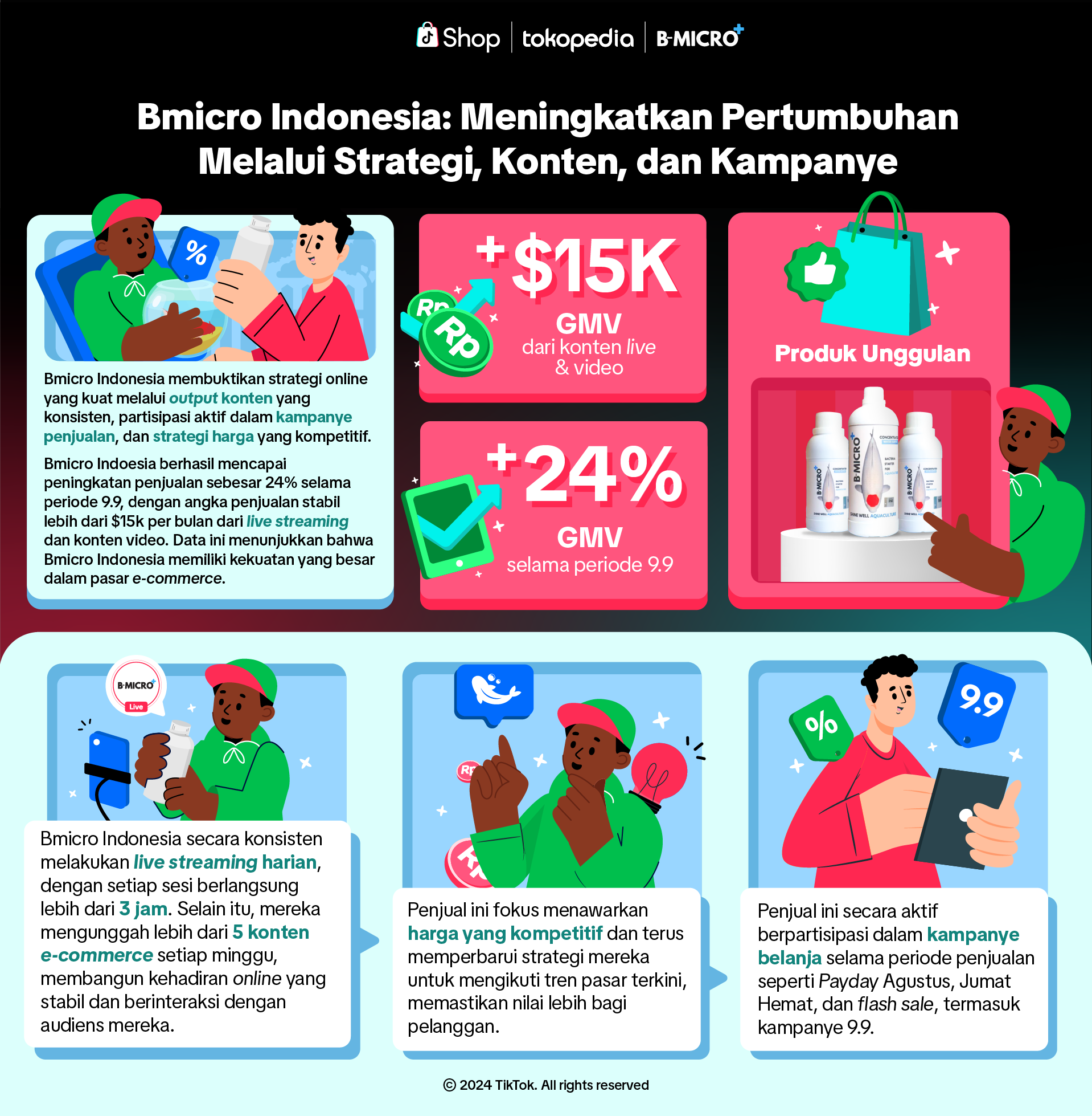 Seller Showcase B-MICRO ID.png