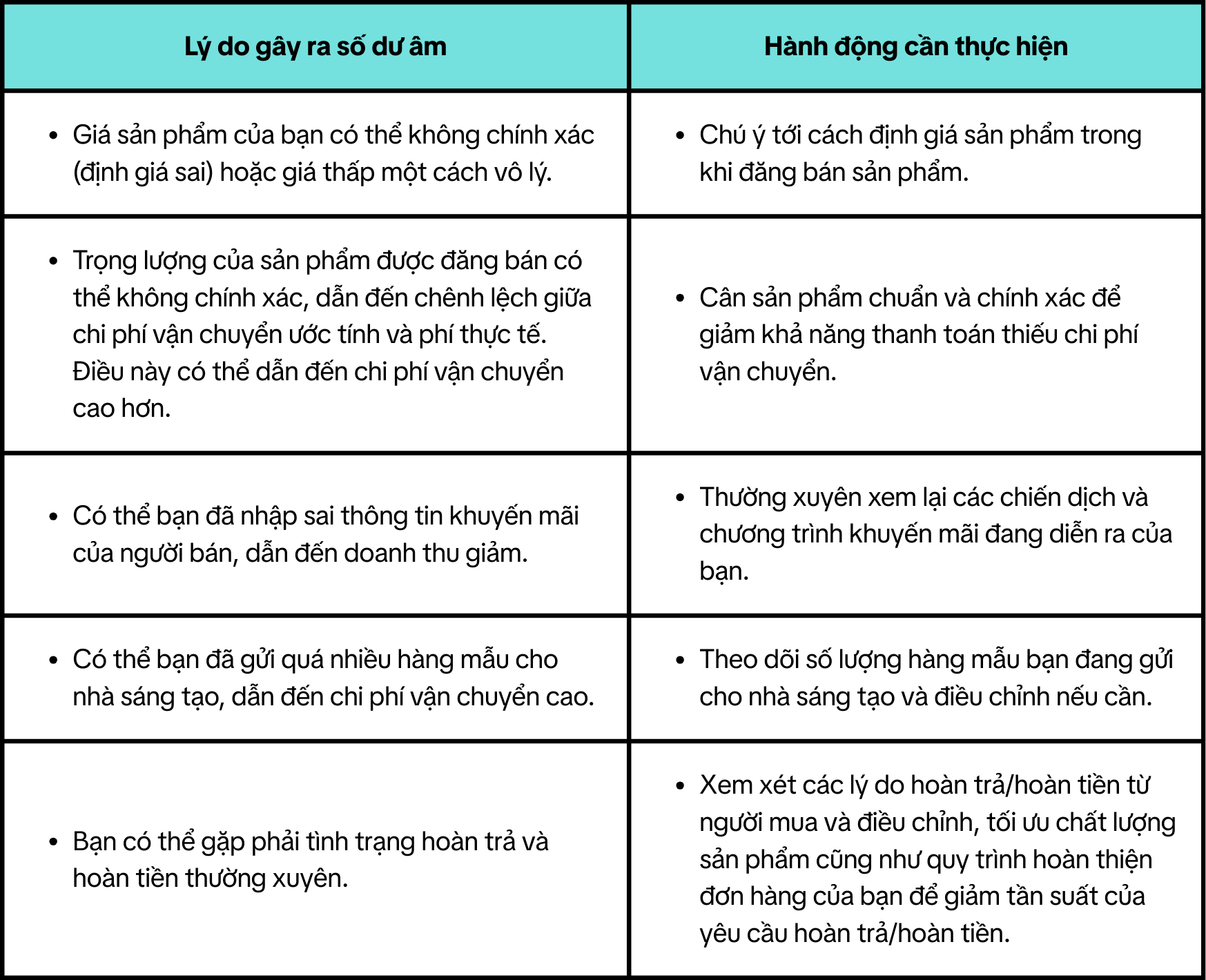 Giảm nguy cơ xảy ra số dư âm